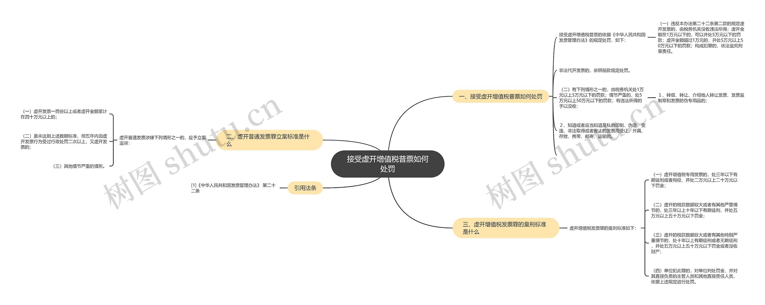 接受虚开增值税普票如何处罚