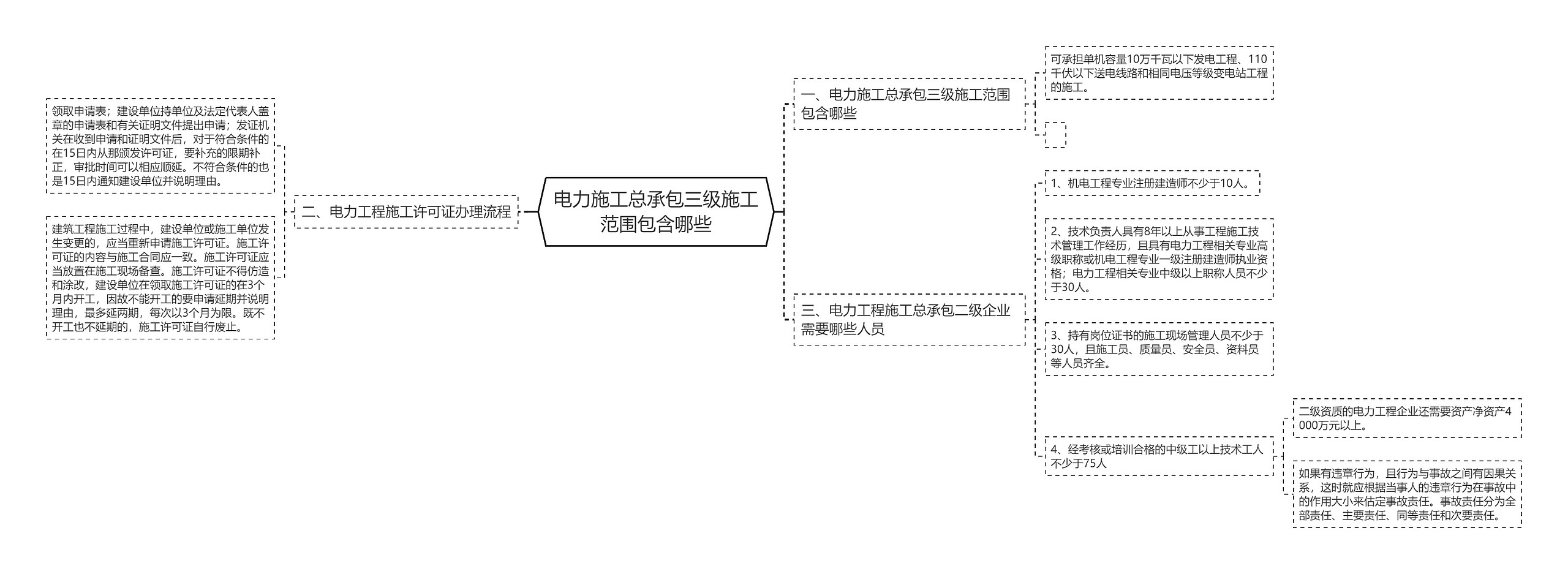 电力施工总承包三级施工范围包含哪些 电力施工总承包三级施工范围包含哪些