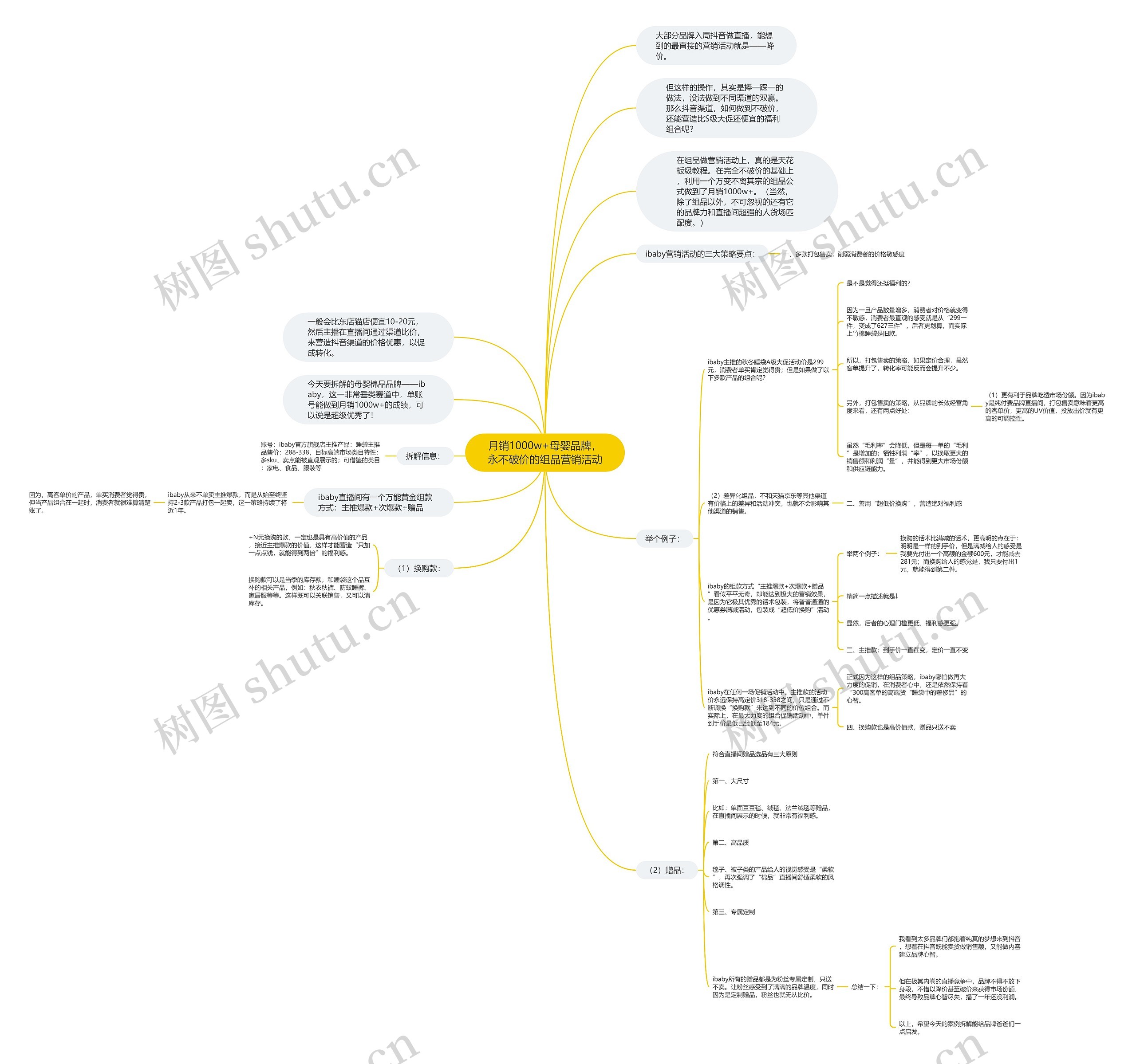 月销1000w+母婴品牌，永不破价的组品营销活动思维导图