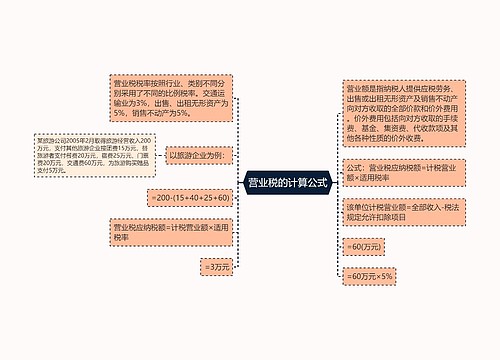 营业税的计算公式