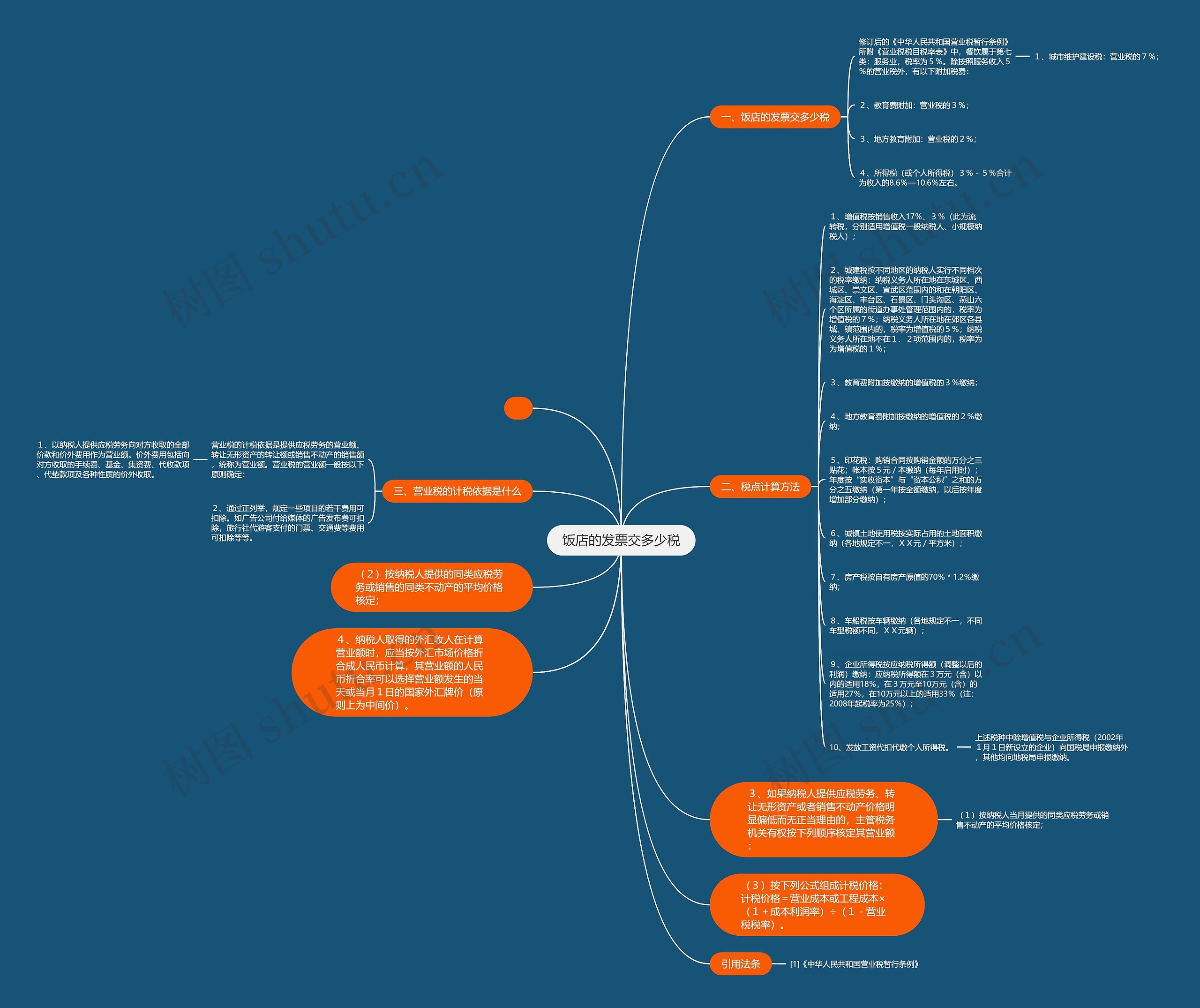 饭店的发票交多少税思维导图