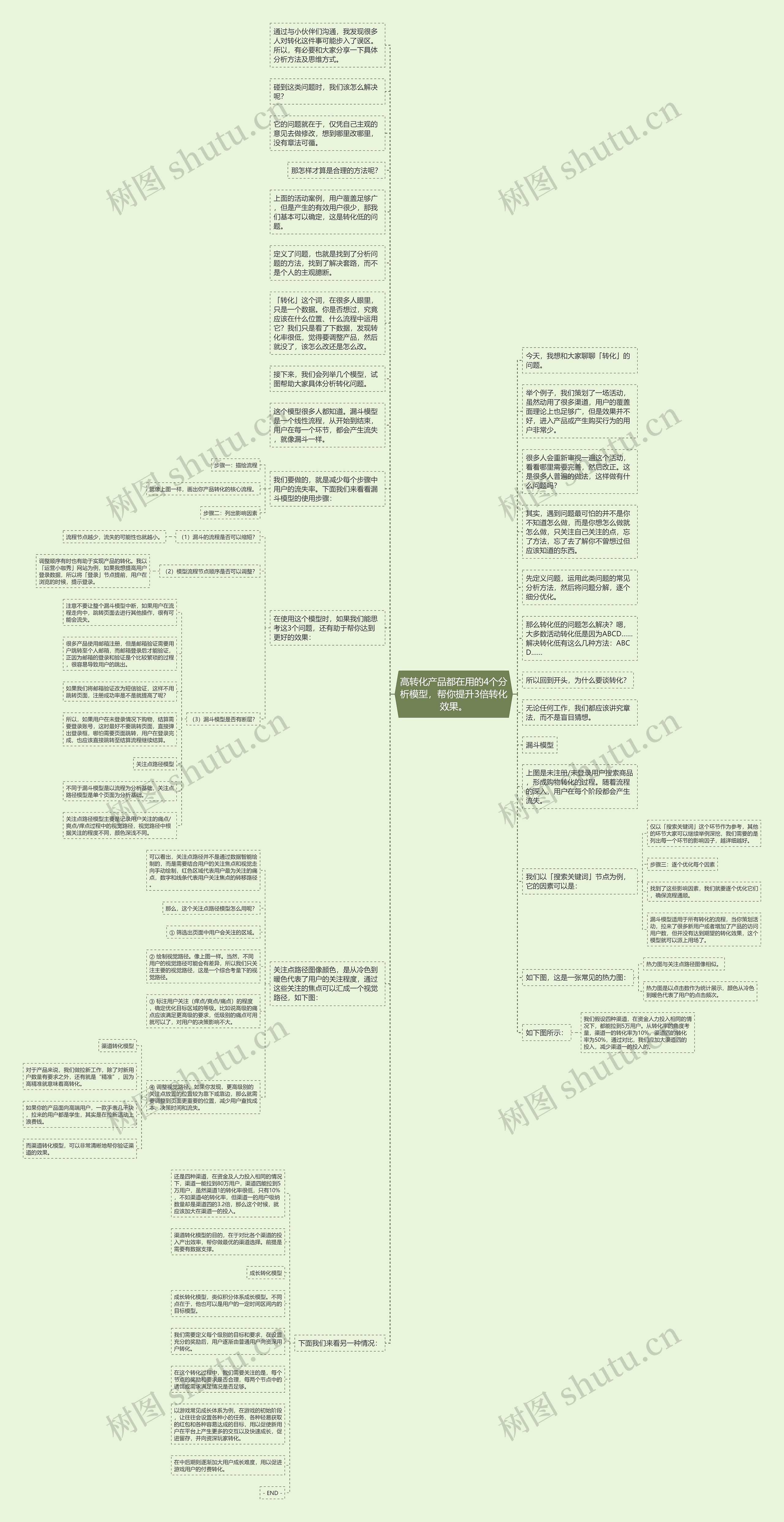 高转化产品都在用的4个分析模型，帮你提升3倍转化效果。思维导图