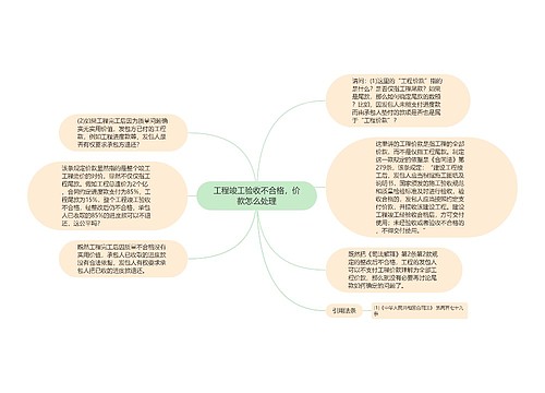 工程竣工验收不合格，价款怎么处理