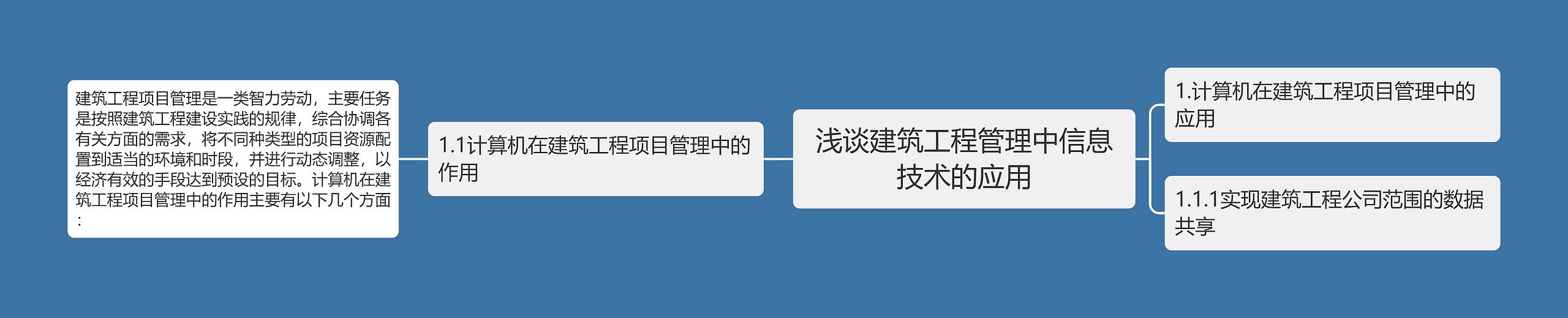 浅谈建筑工程管理中信息技术的应用思维导图