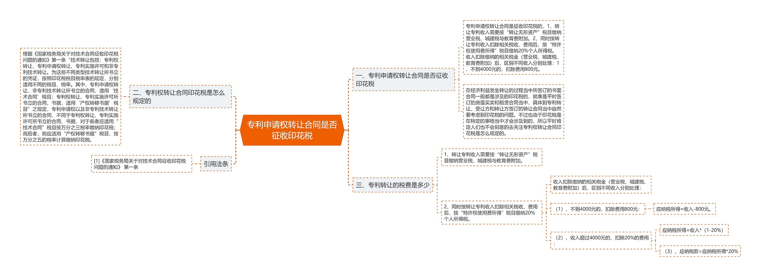 专利申请权转让合同是否征收印花税