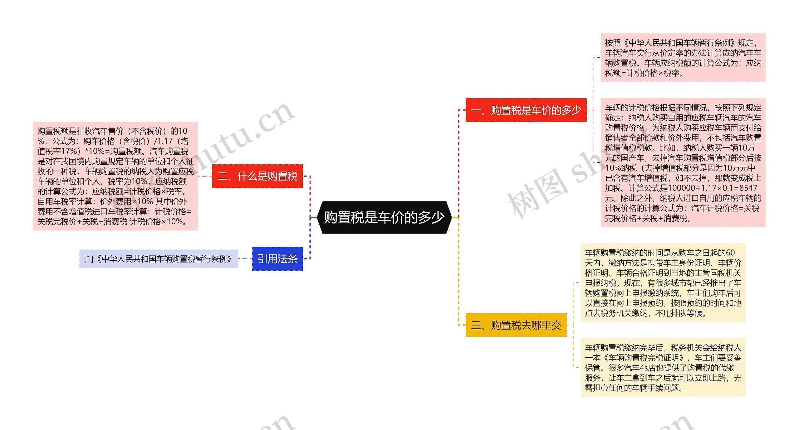 购置税是车价的多少