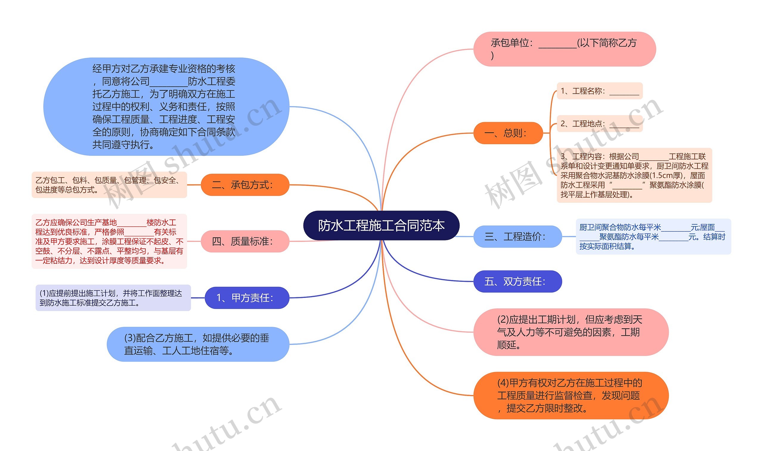 防水工程施工合同范本