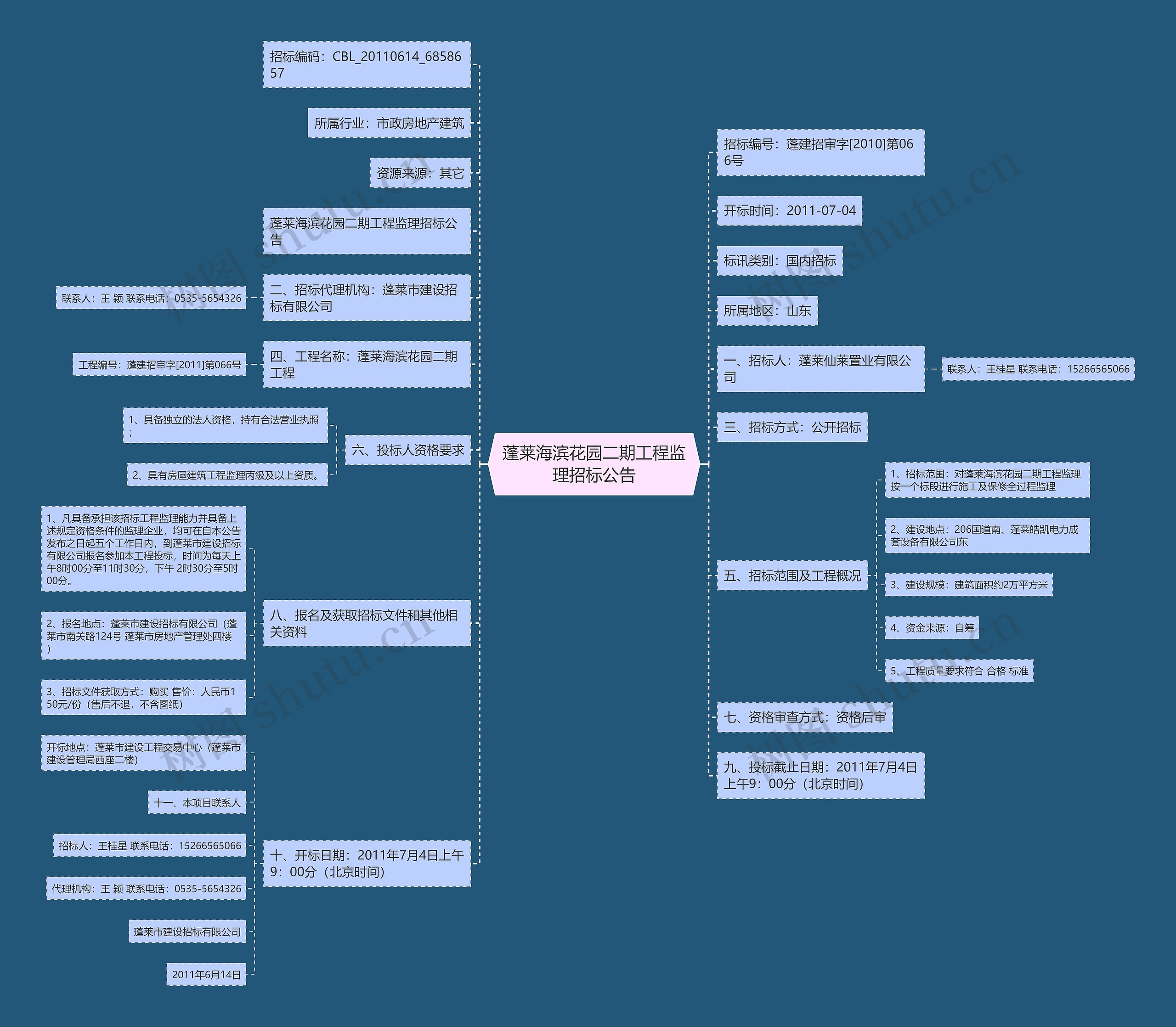 蓬莱海滨花园二期工程监理招标公告思维导图