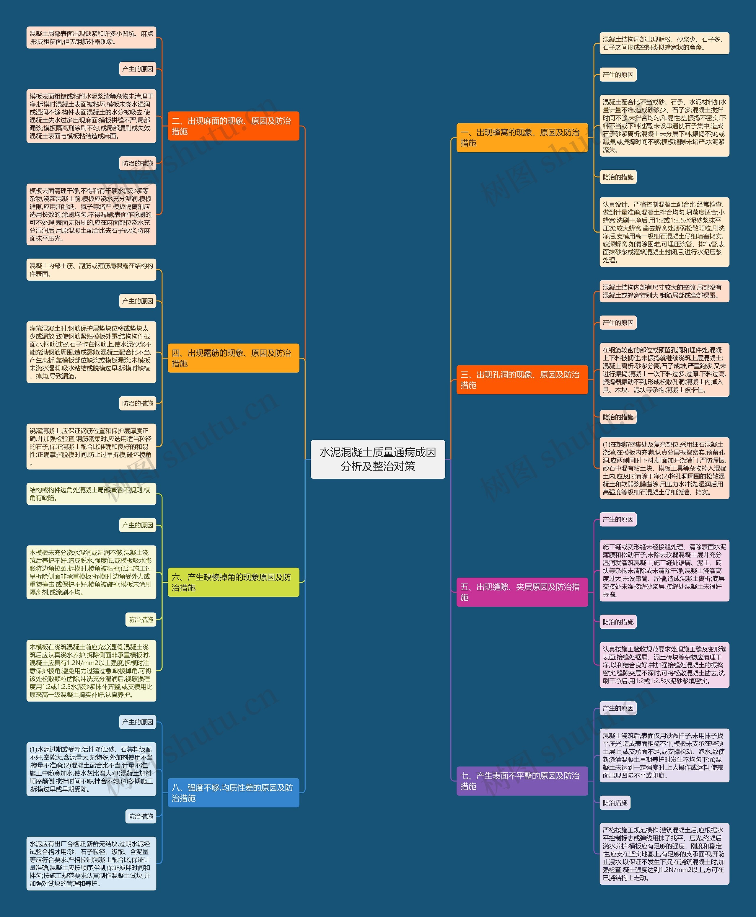 水泥混凝土质量通病成因分析及整治对策 水泥混凝土质量通病成因分析及整治对策
