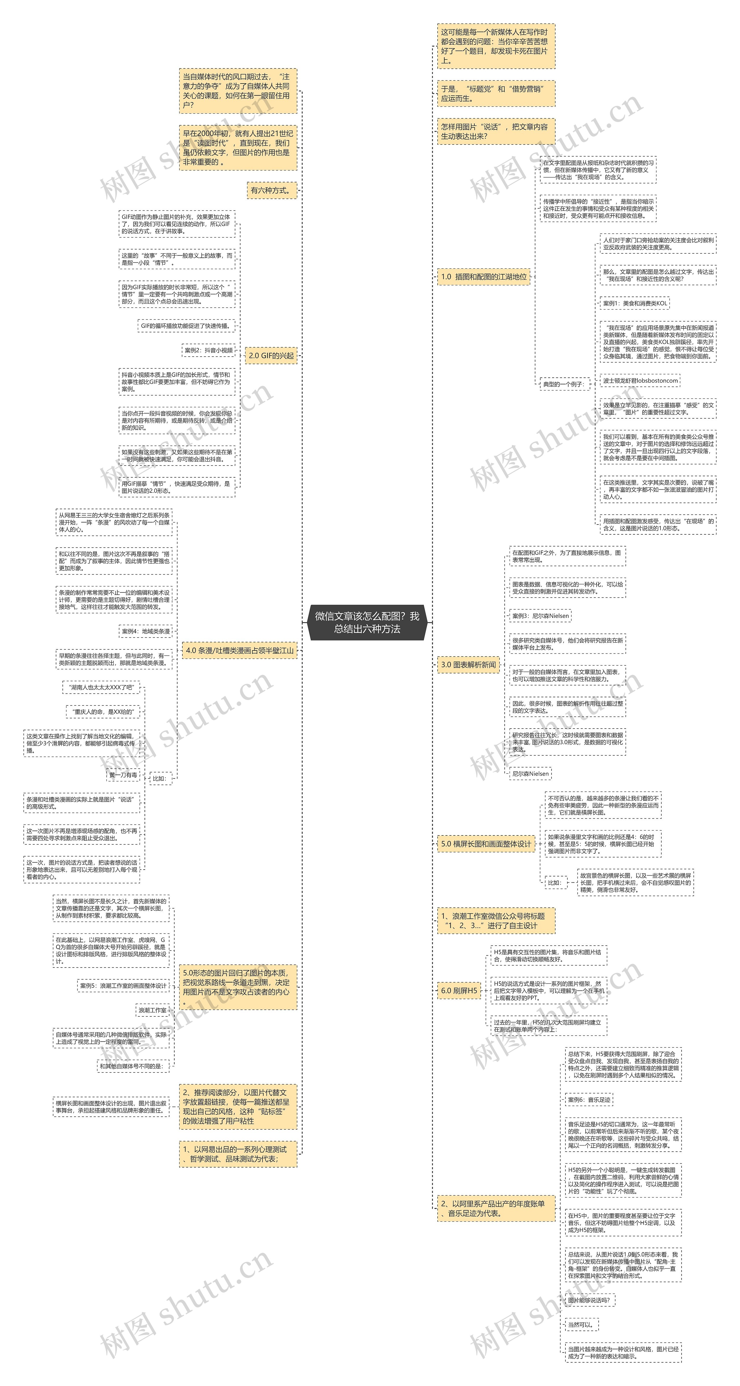 微信文章该怎么配图？我总结出六种方法思维导图