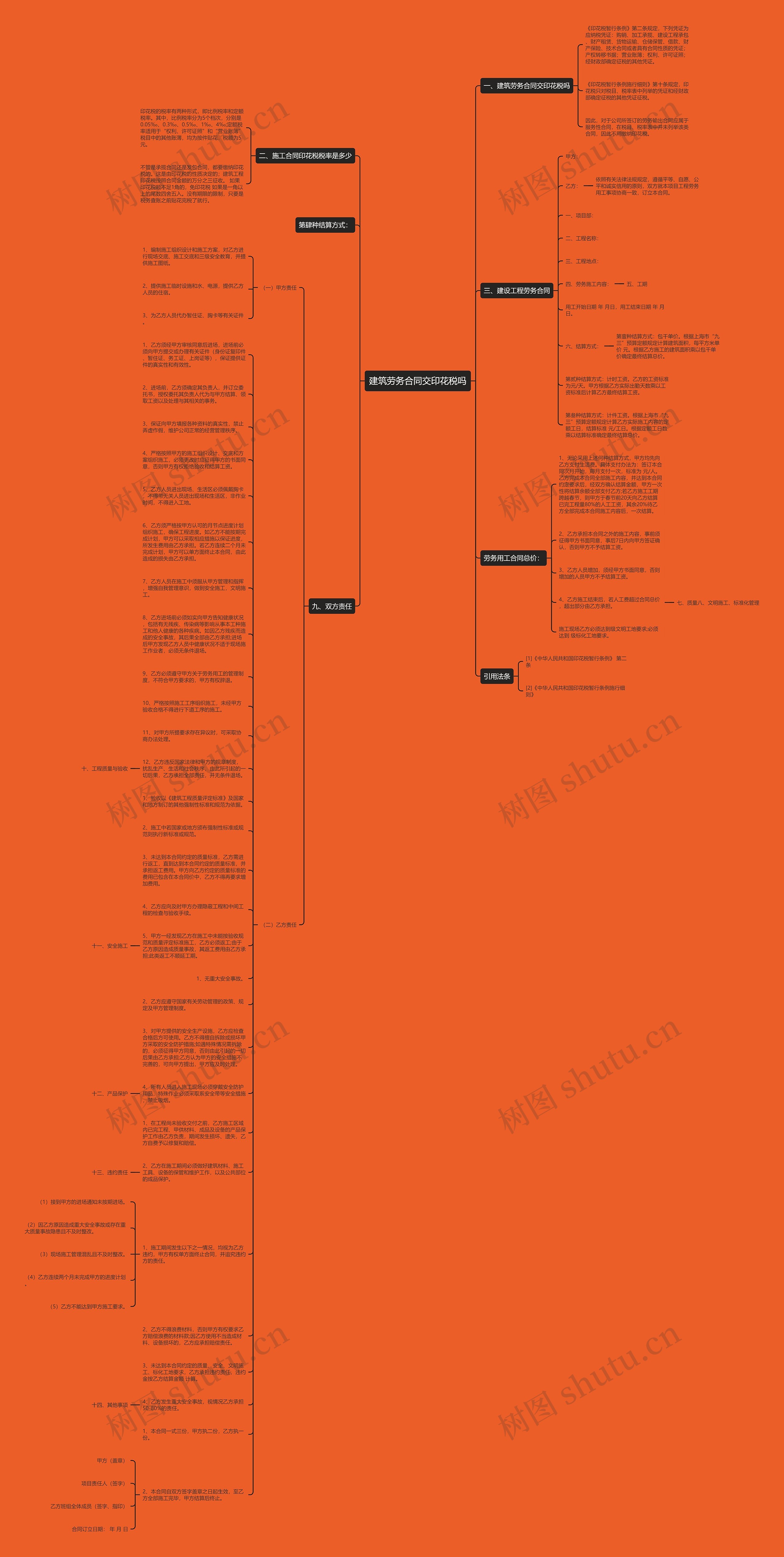 建筑劳务合同交印花税吗思维导图