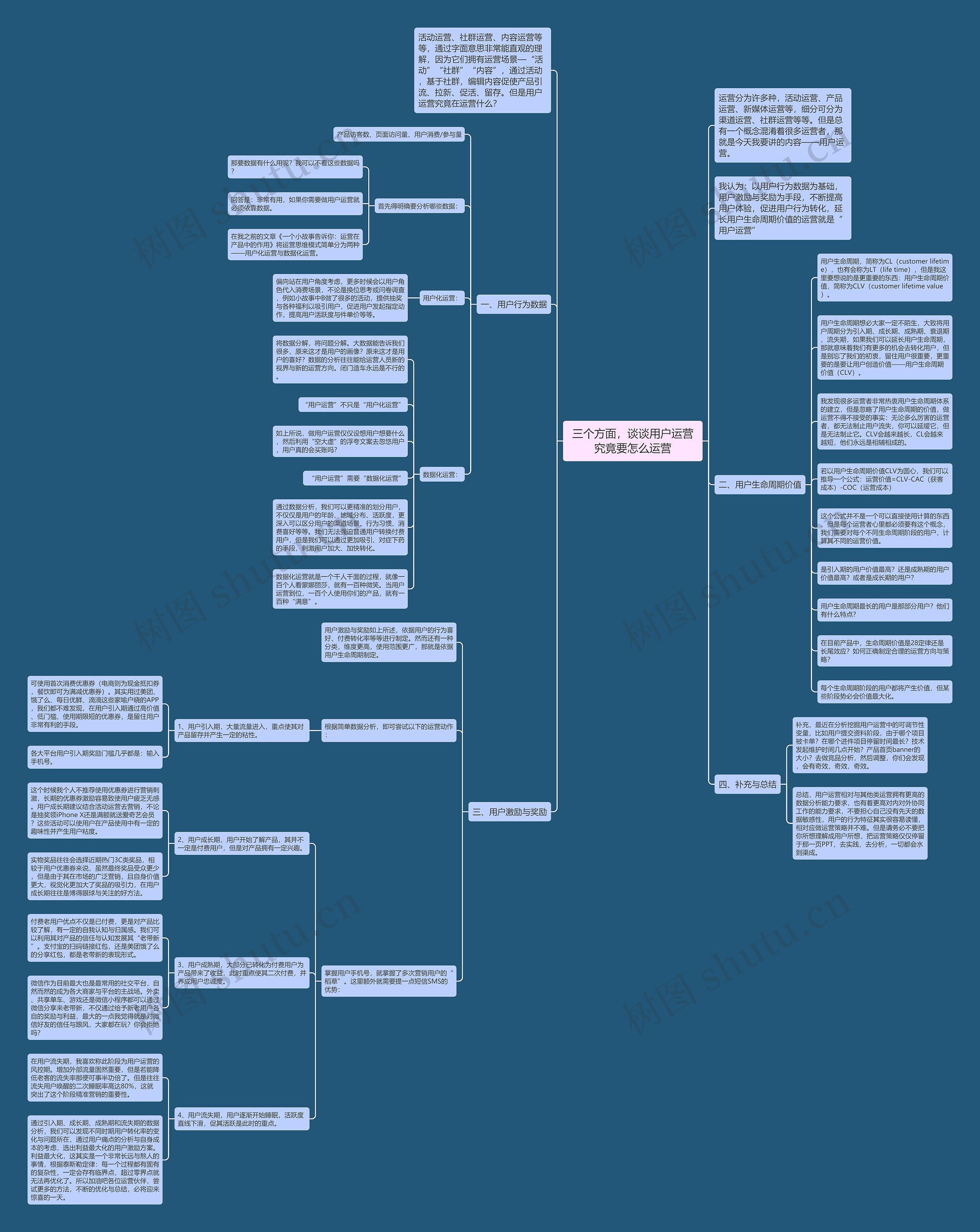 三个方面，谈谈用户运营究竟要怎么运营
