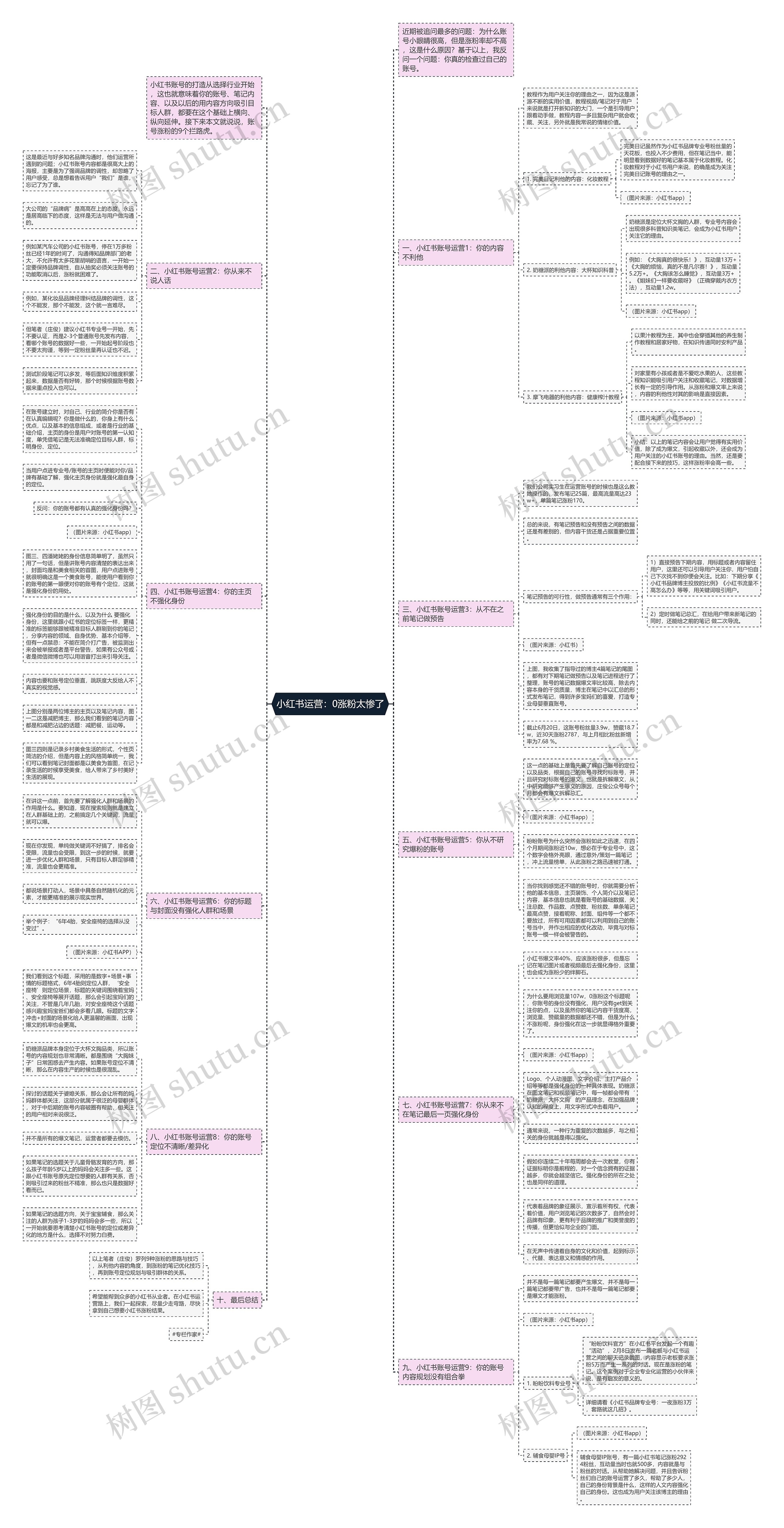 小红书运营：0涨粉太惨了思维导图