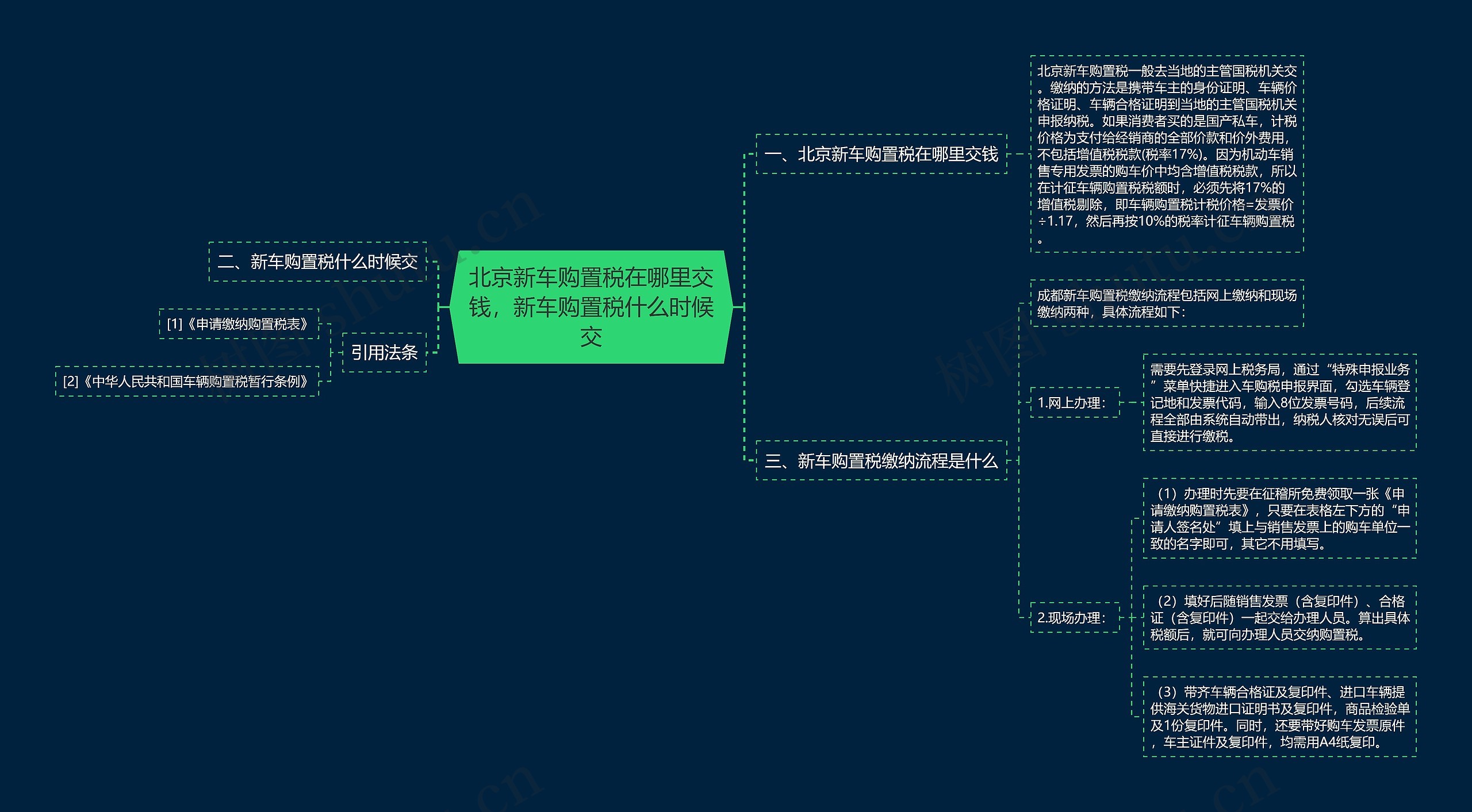 北京新车购置税在哪里交钱，新车购置税什么时候交