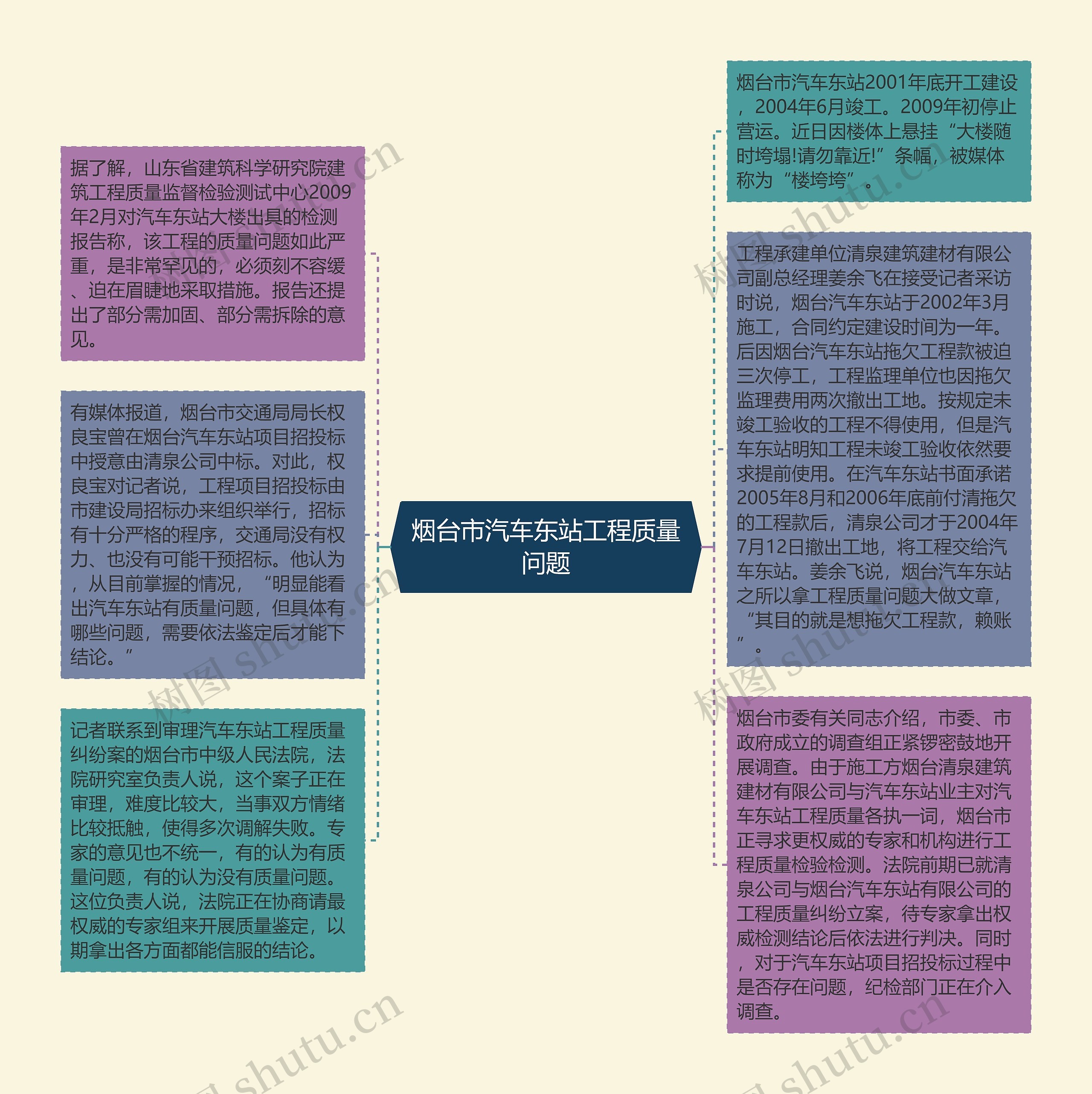 烟台市汽车东站工程质量问题