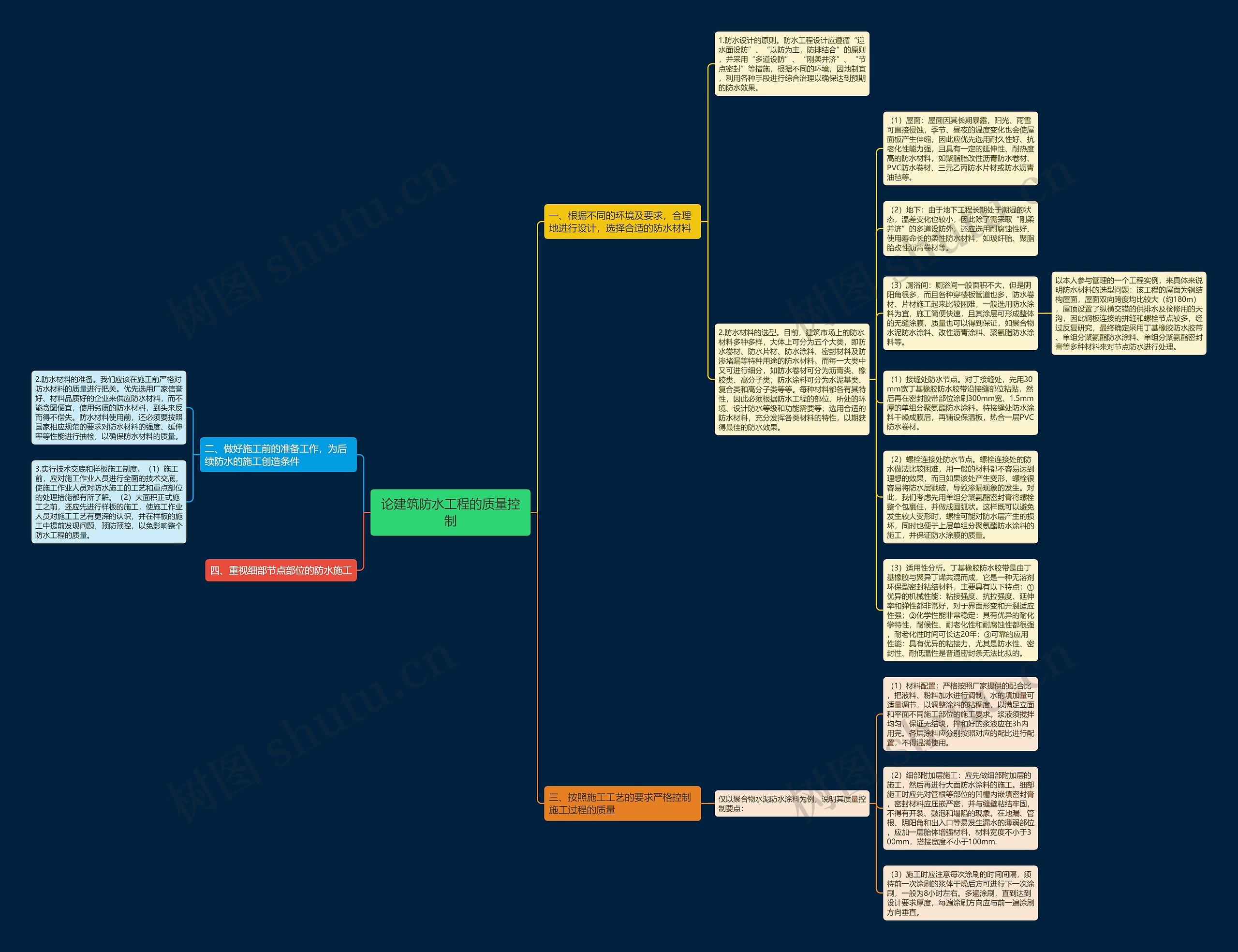 论建筑防水工程的质量控制思维导图