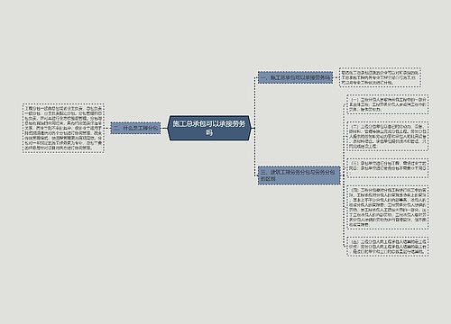 施工总承包可以承接劳务吗