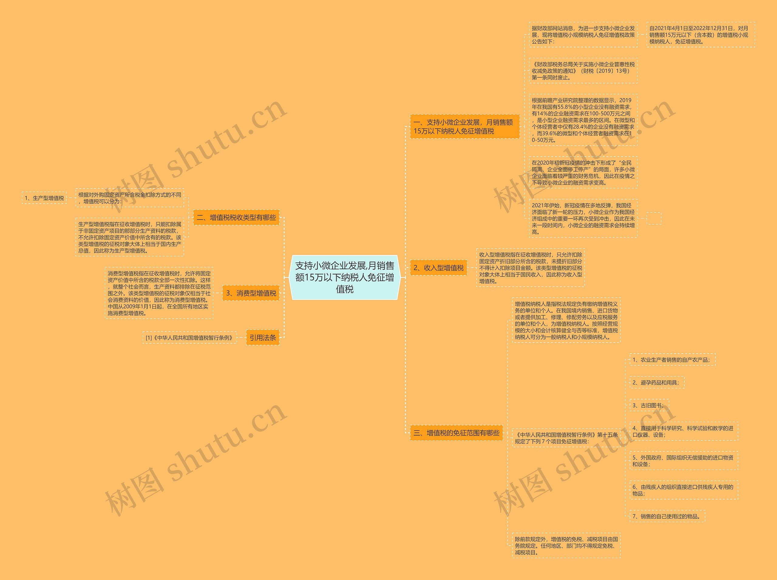 支持小微企业发展,月销售额15万以下纳税人免征增值税 支持小微企业发展,月销售额15万以下纳税人免征增值税