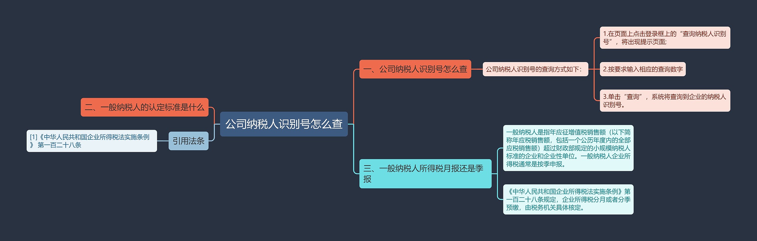 公司纳税人识别号怎么查
