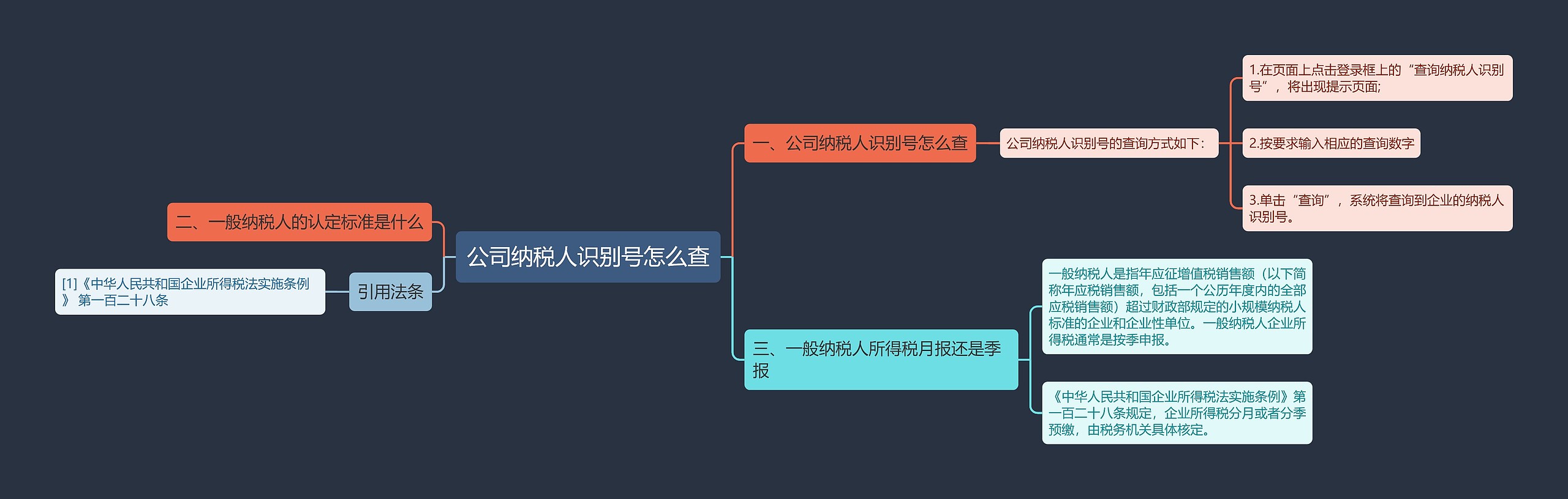 公司纳税人识别号怎么查思维导图