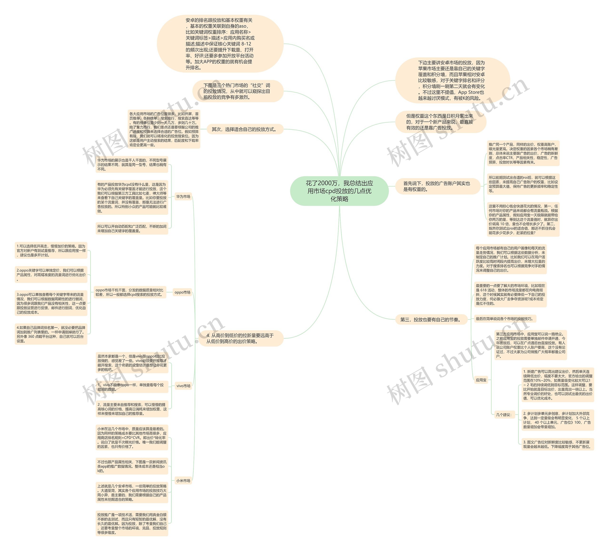 花了2000万，我总结出应用市场cpd投放的几点优化策略思维导图