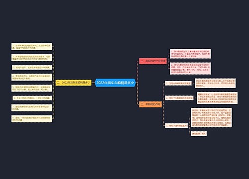 2022年货车车船税是多少