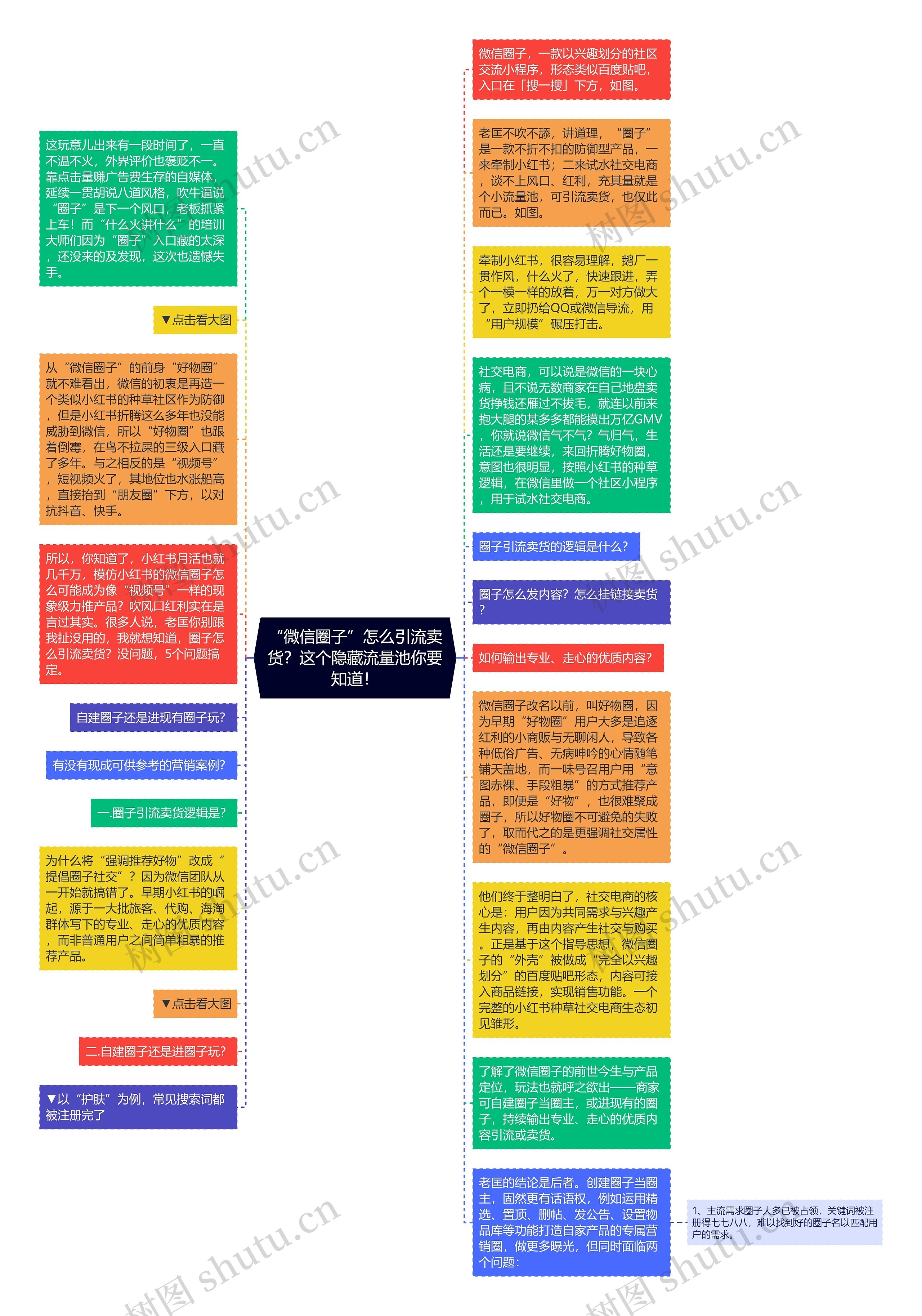 “微信圈子”怎么引流卖货？这个隐藏流量池你要知道！