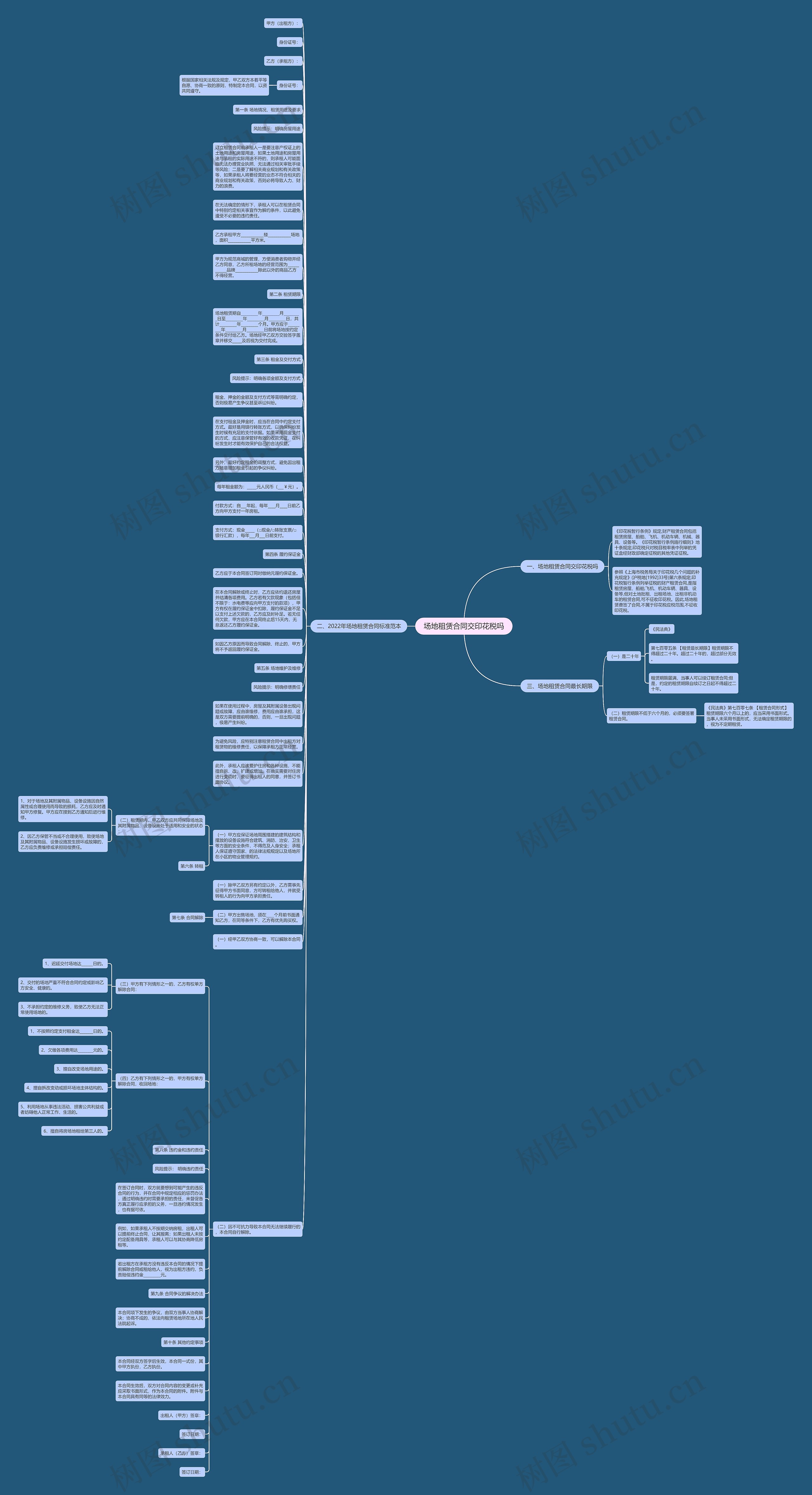 场地租赁合同交印花税吗思维导图