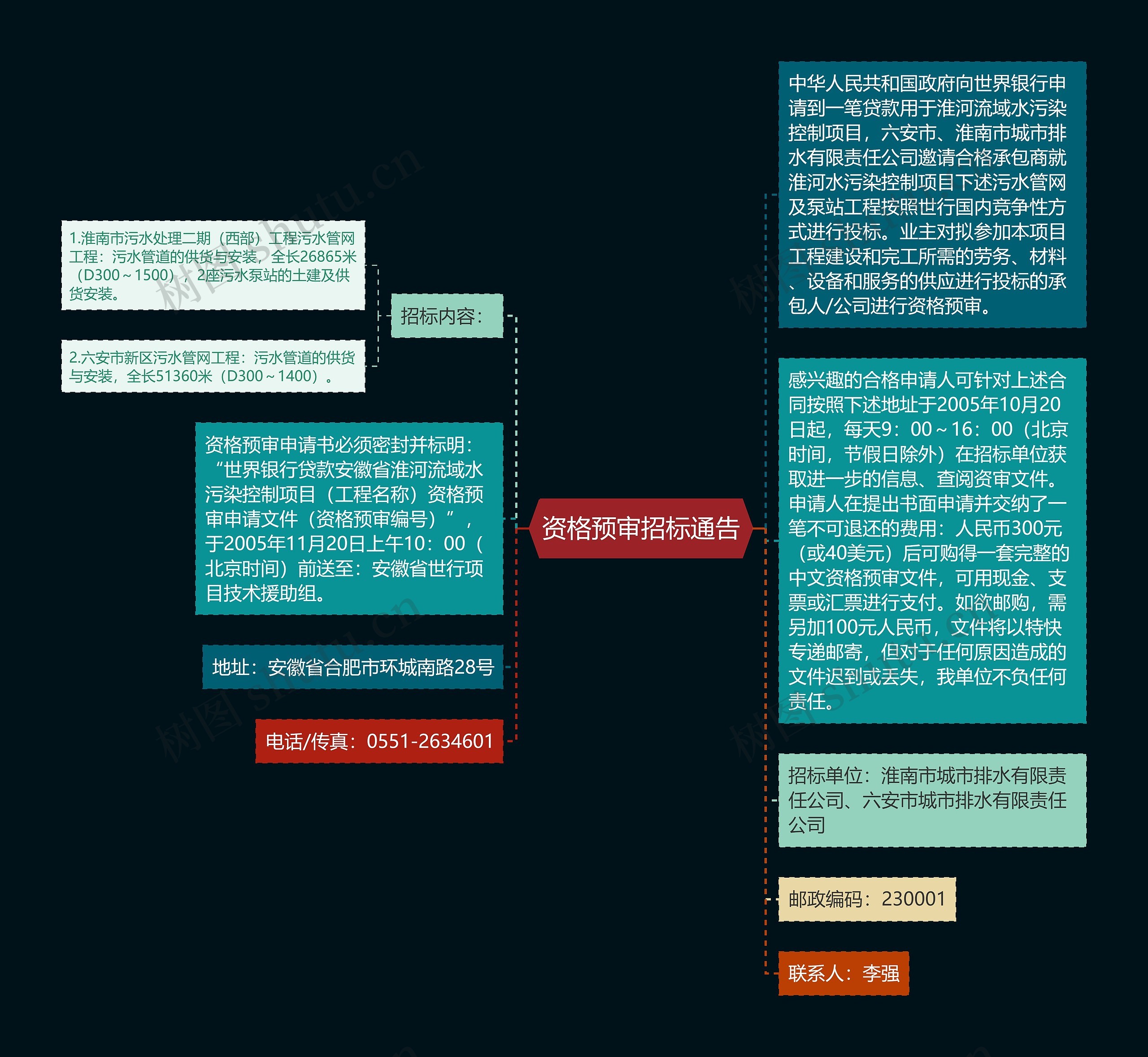 资格预审招标通告思维导图