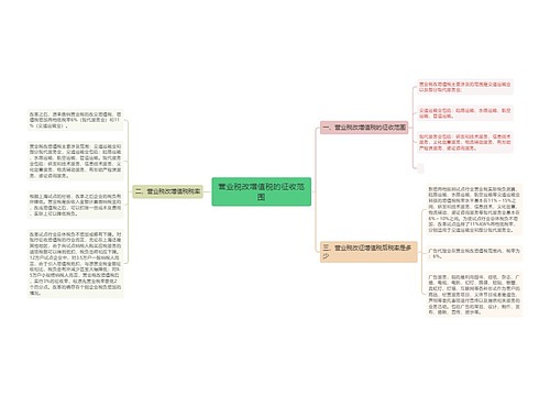 营业税改增值税的征收范围