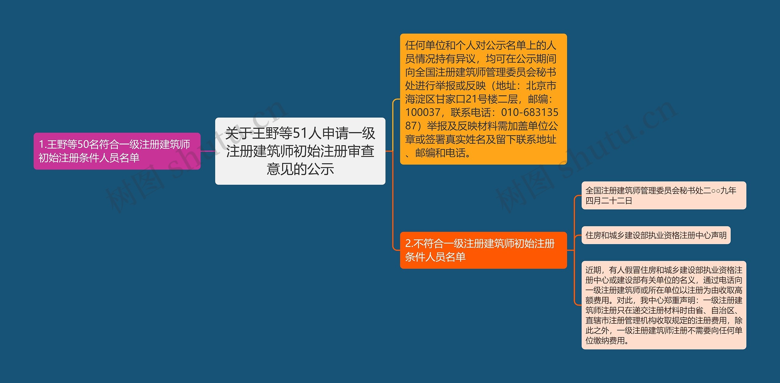关于王野等51人申请一级注册建筑师初始注册审查意见的公示 关于王野等51人申请一级注册建筑师初始注册审查意见的公示