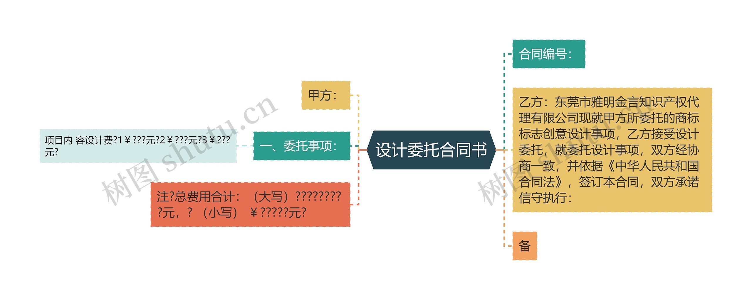 设计委托合同书思维导图