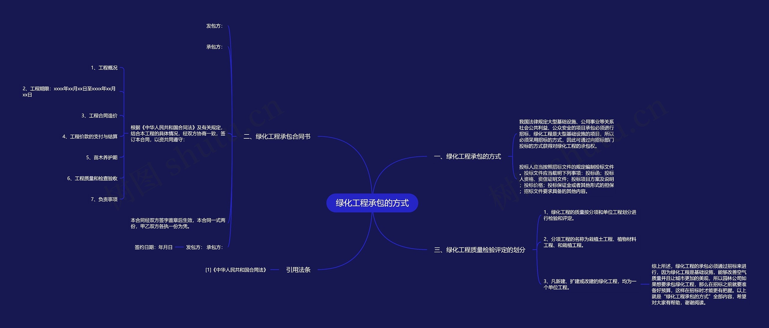 绿化工程承包的方式