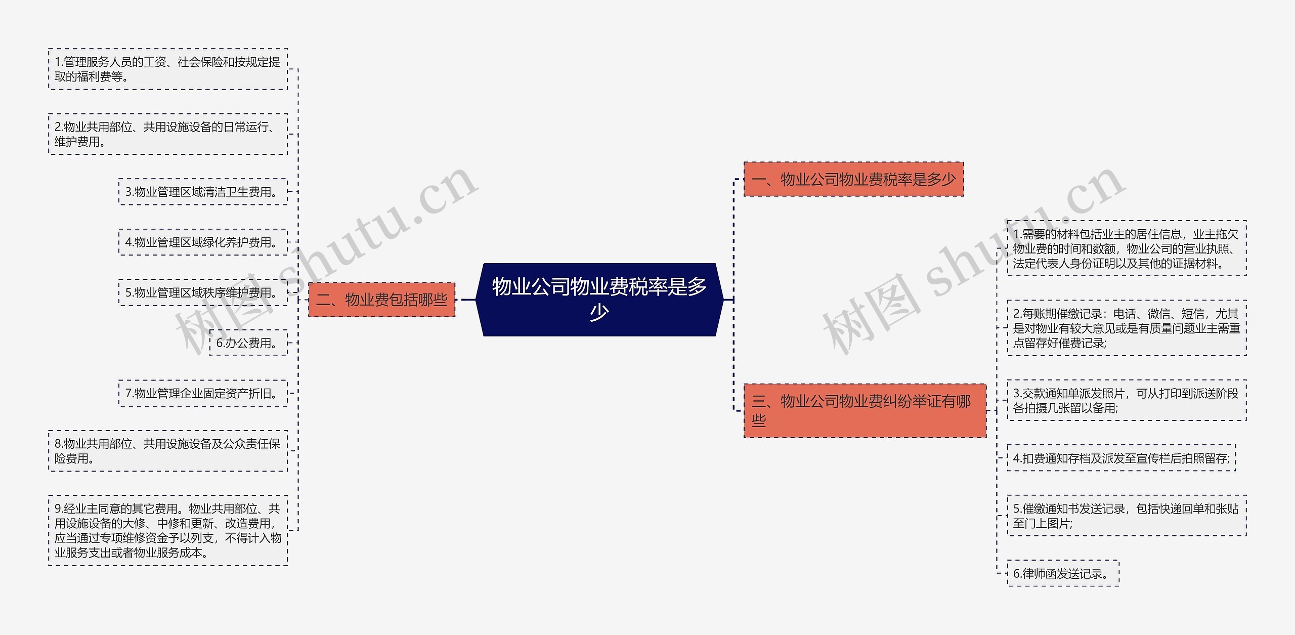 物业公司物业费税率是多少