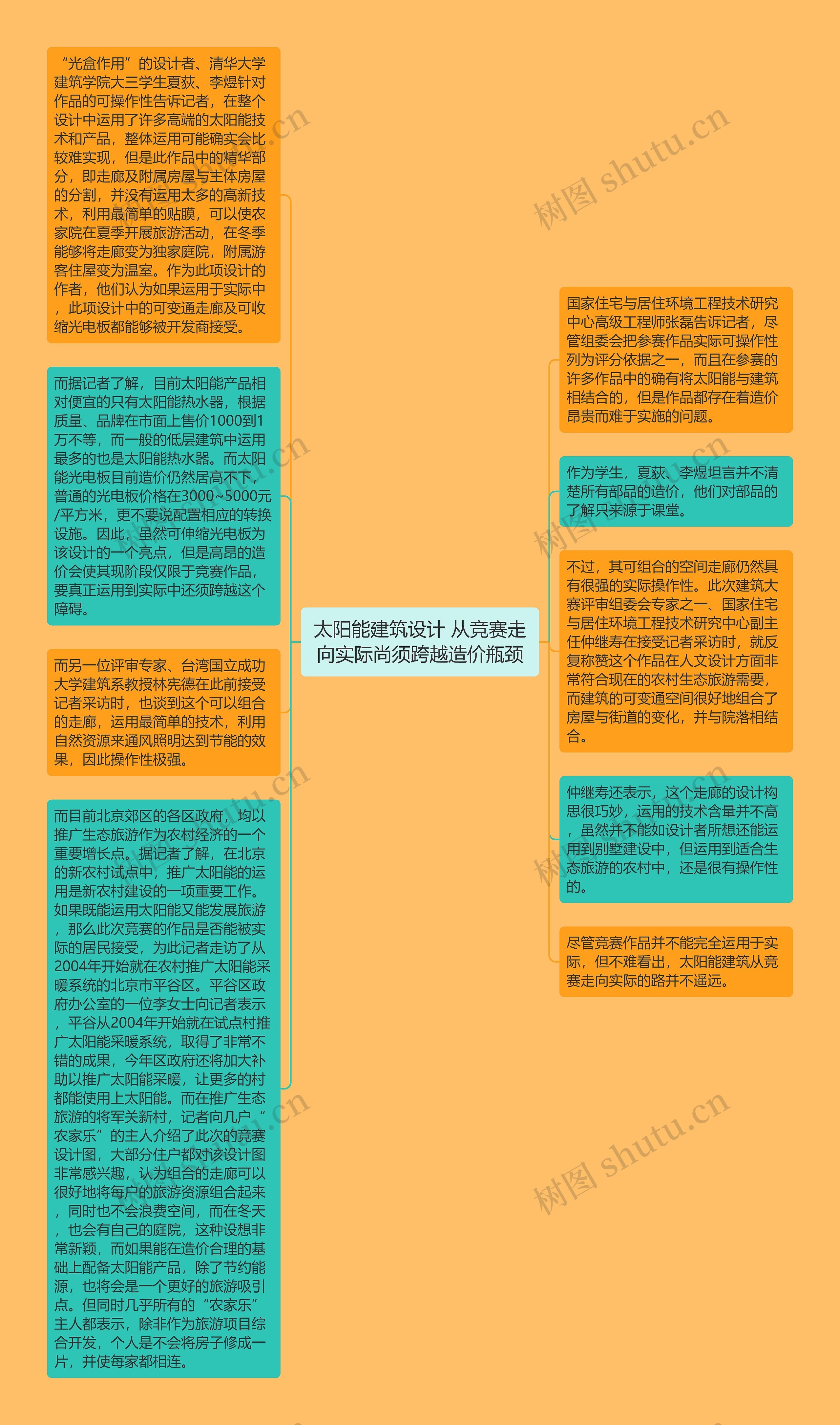 太阳能建筑设计 从竞赛走向实际尚须跨越造价瓶颈