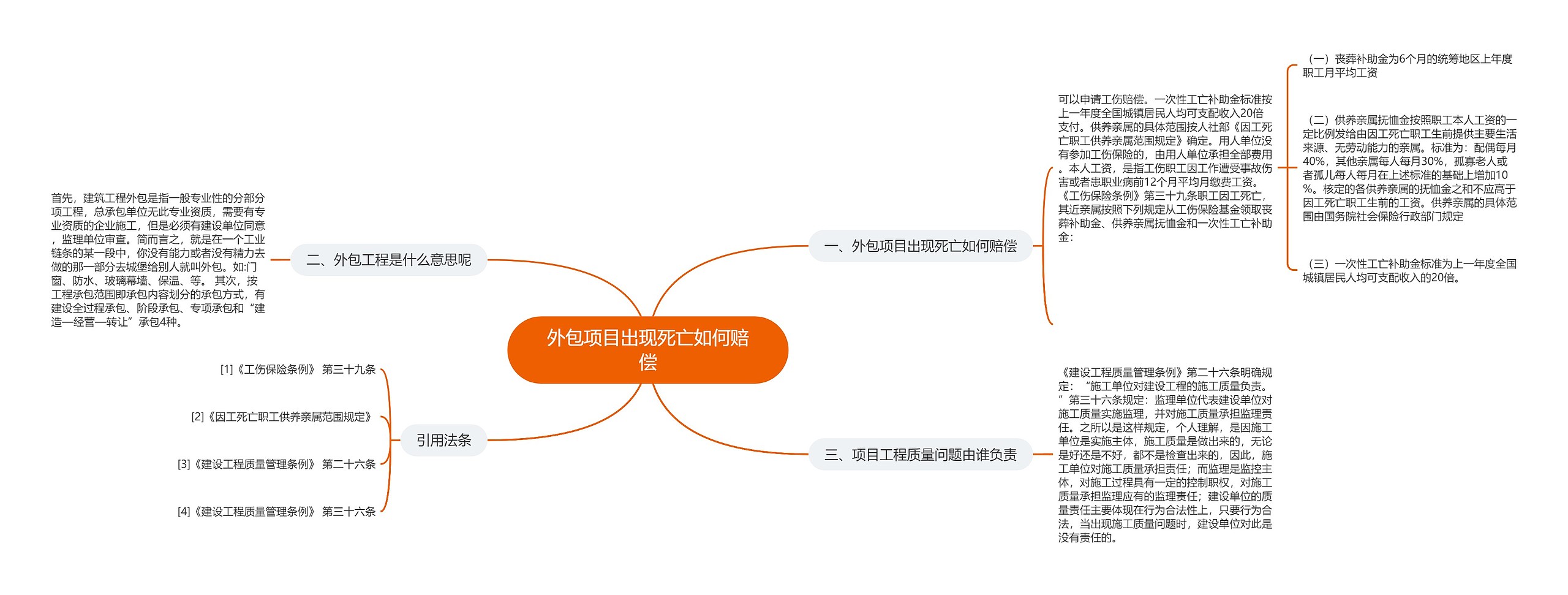 外包项目出现死亡如何赔偿 外包项目出现死亡如何赔偿
