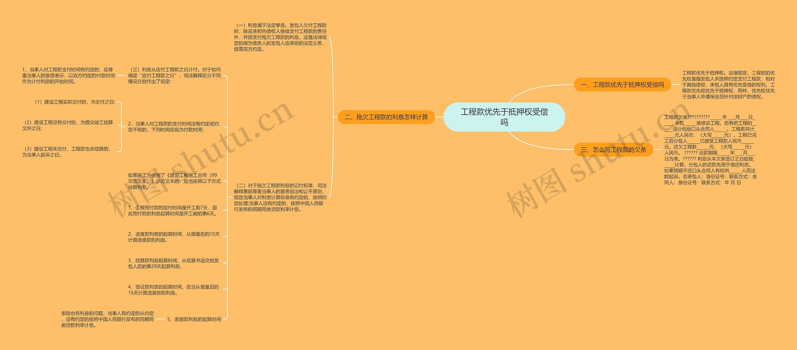 工程款优先于抵押权受偿吗