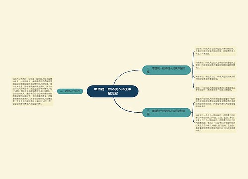 增值税一般纳税人纳税申报流程