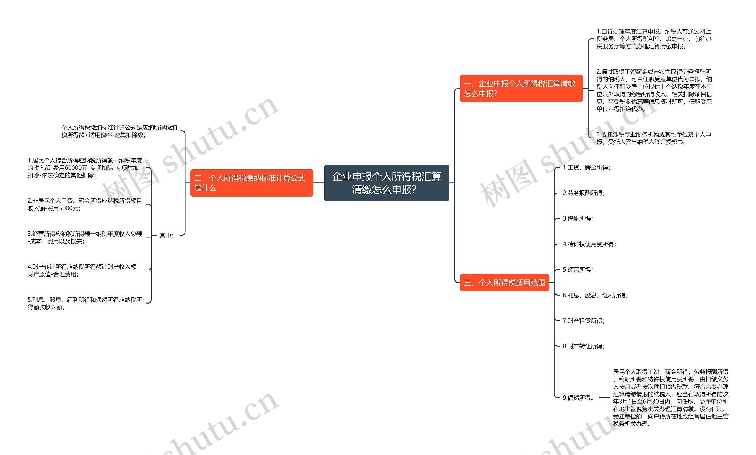 企业申报个人所得税汇算清缴怎么申报？