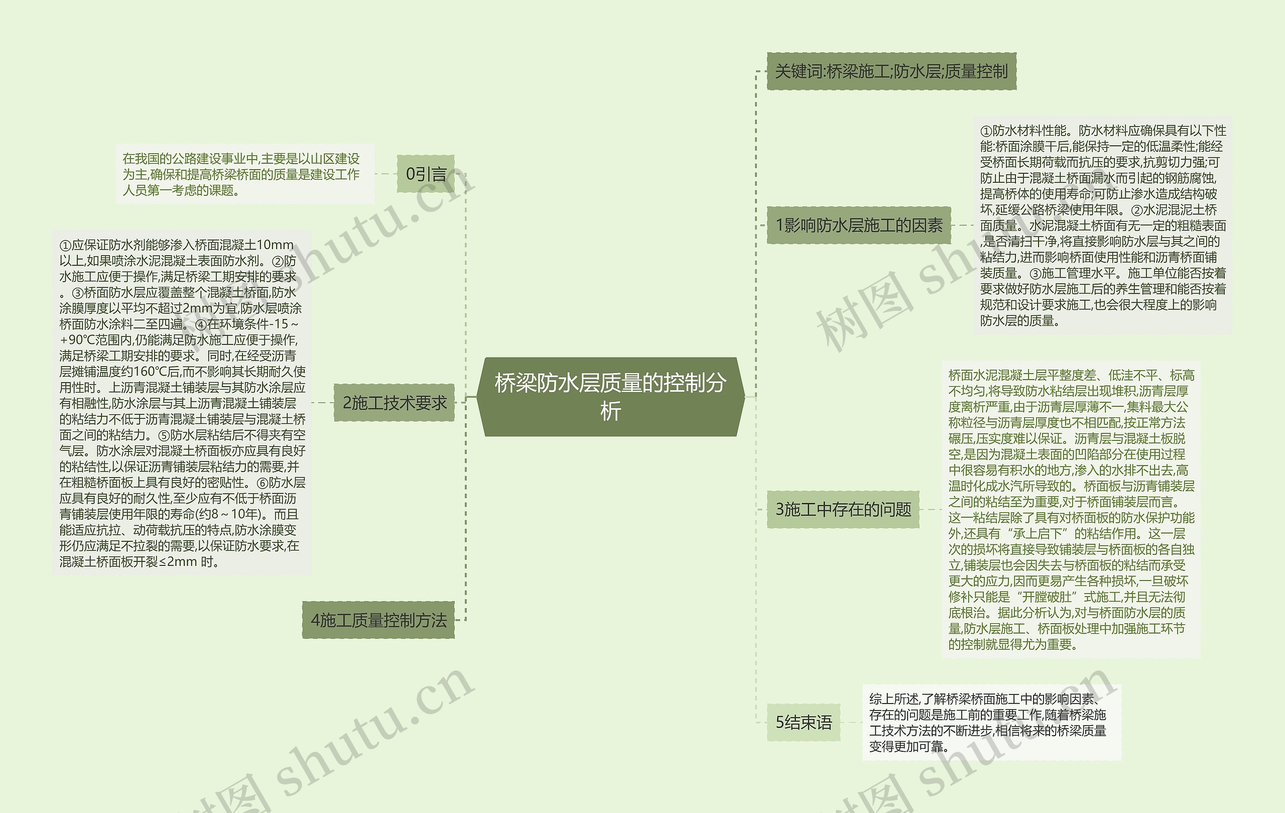 桥梁防水层质量的控制分析