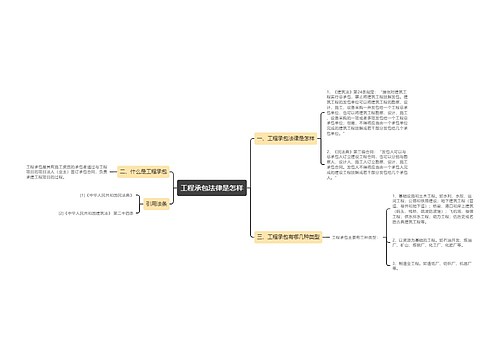 工程承包法律是怎样