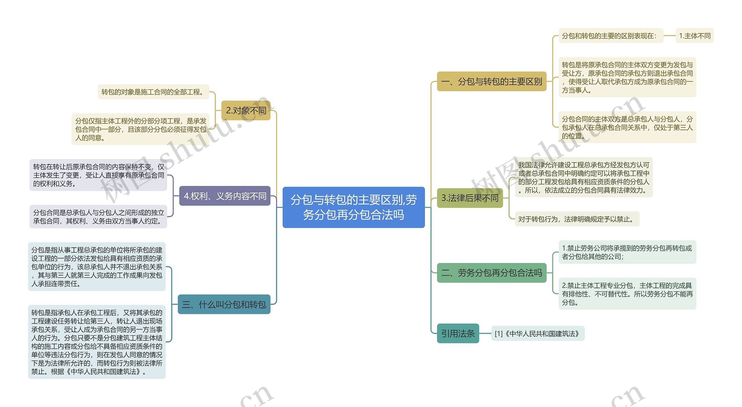 分包与转包的主要区别,劳务分包再分包合法吗