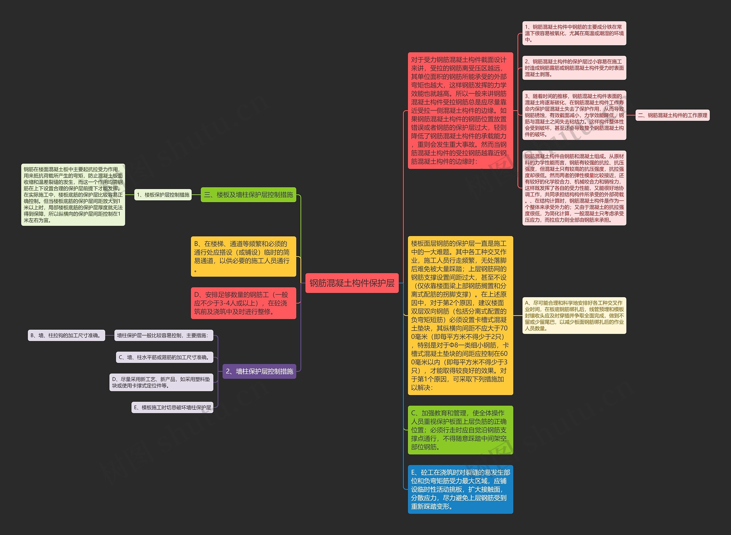 钢筋混凝土构件保护层思维导图
