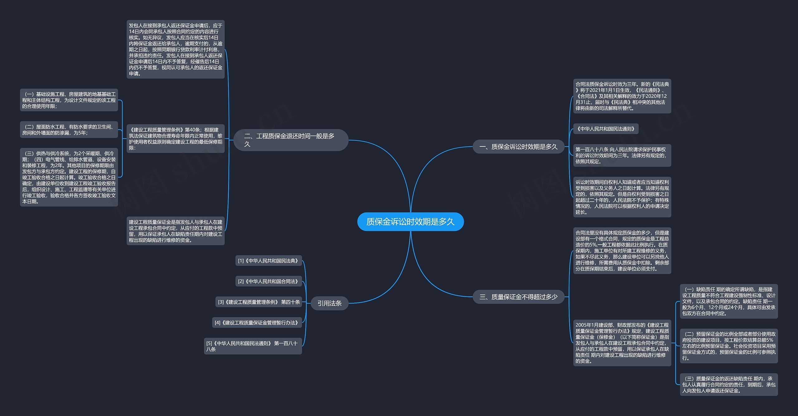 质保金诉讼时效期是多久思维导图