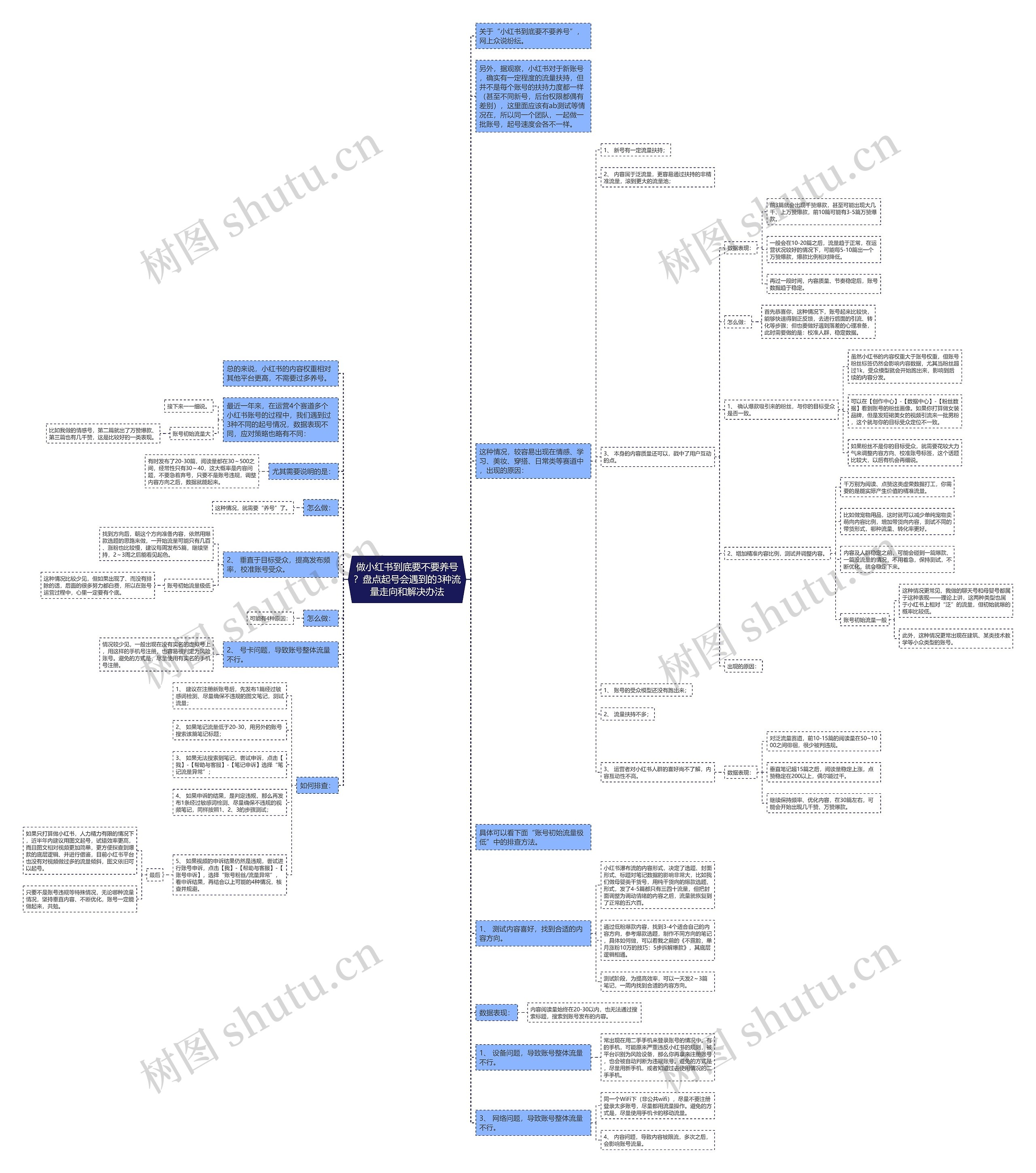 做小红书到底要不要养号？盘点起号会遇到的3种流量走向和解决办法