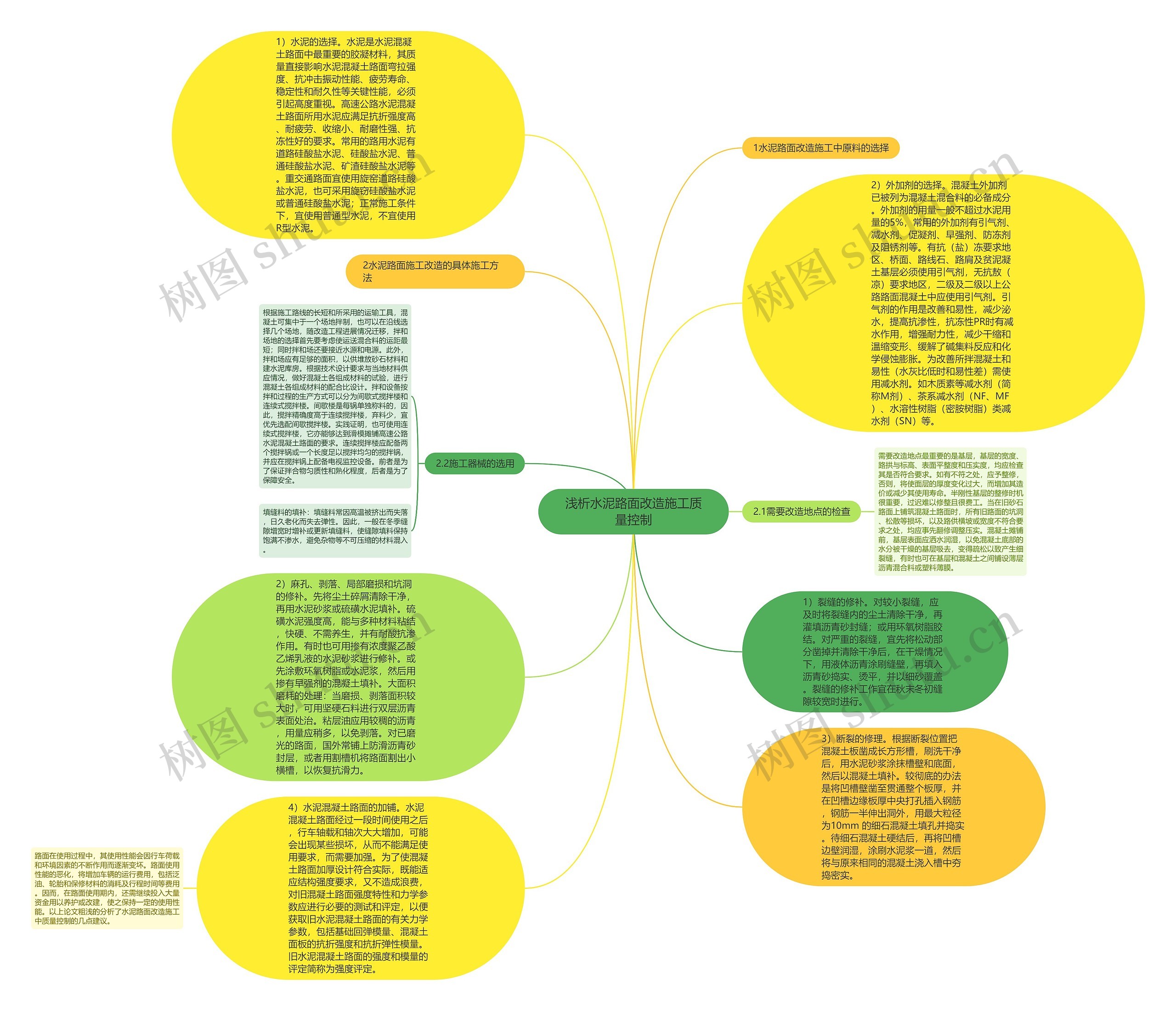 浅析水泥路面改造施工质量控制思维导图