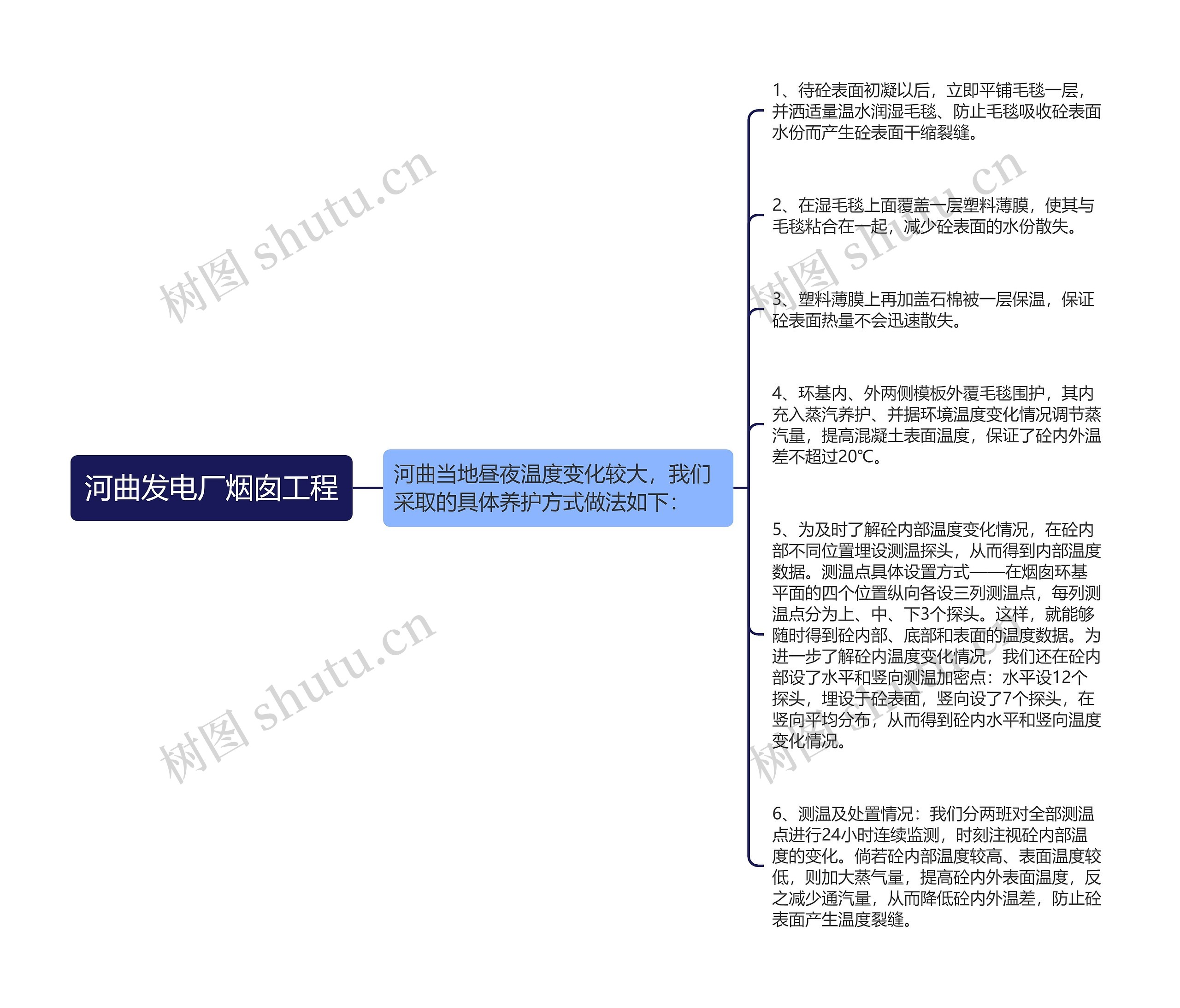 河曲发电厂烟囱工程