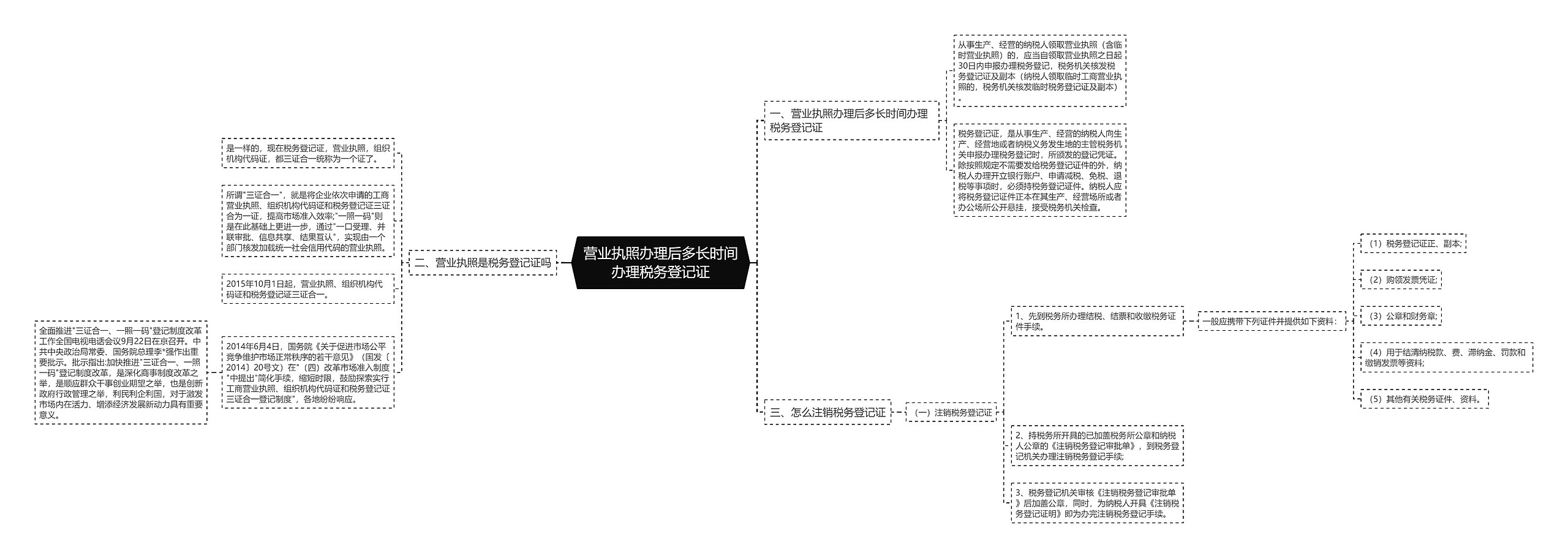 营业执照办理后多长时间办理税务登记证