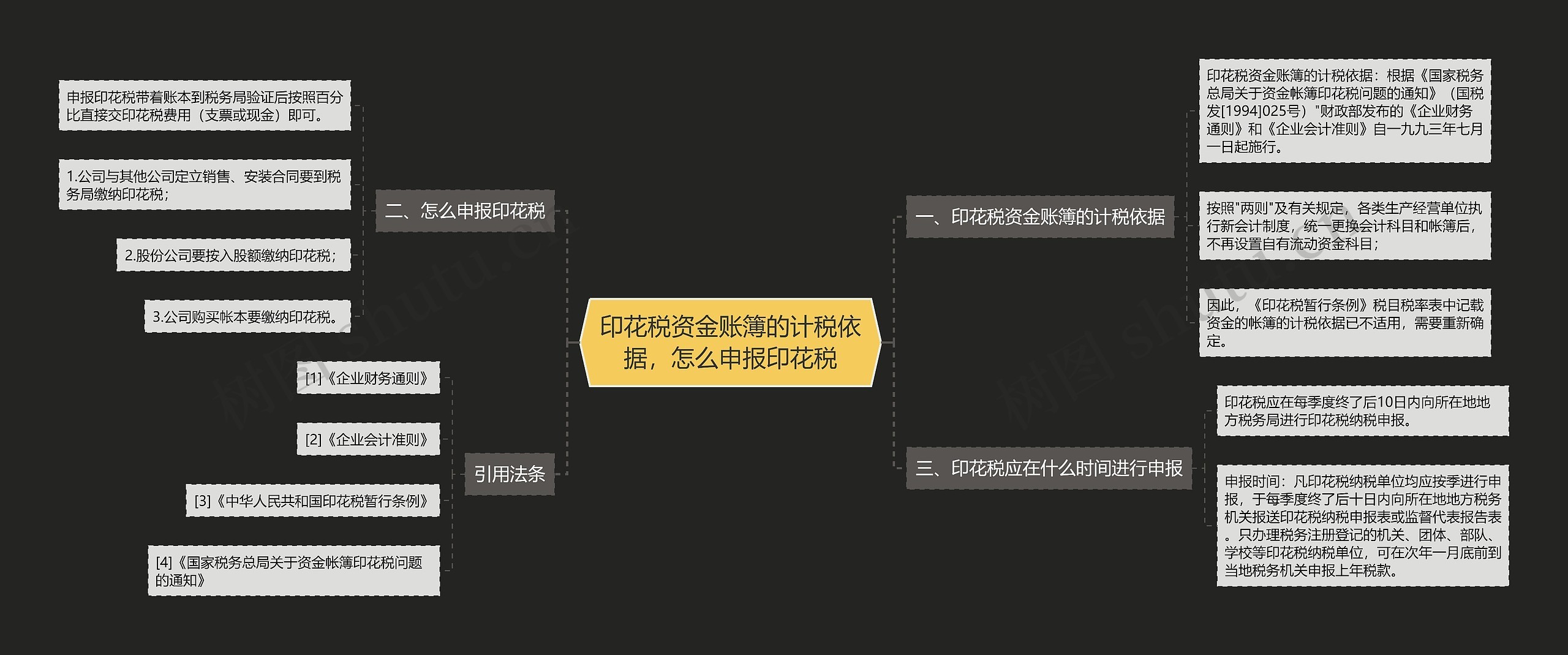 印花税资金账簿的计税依据，怎么申报印花税