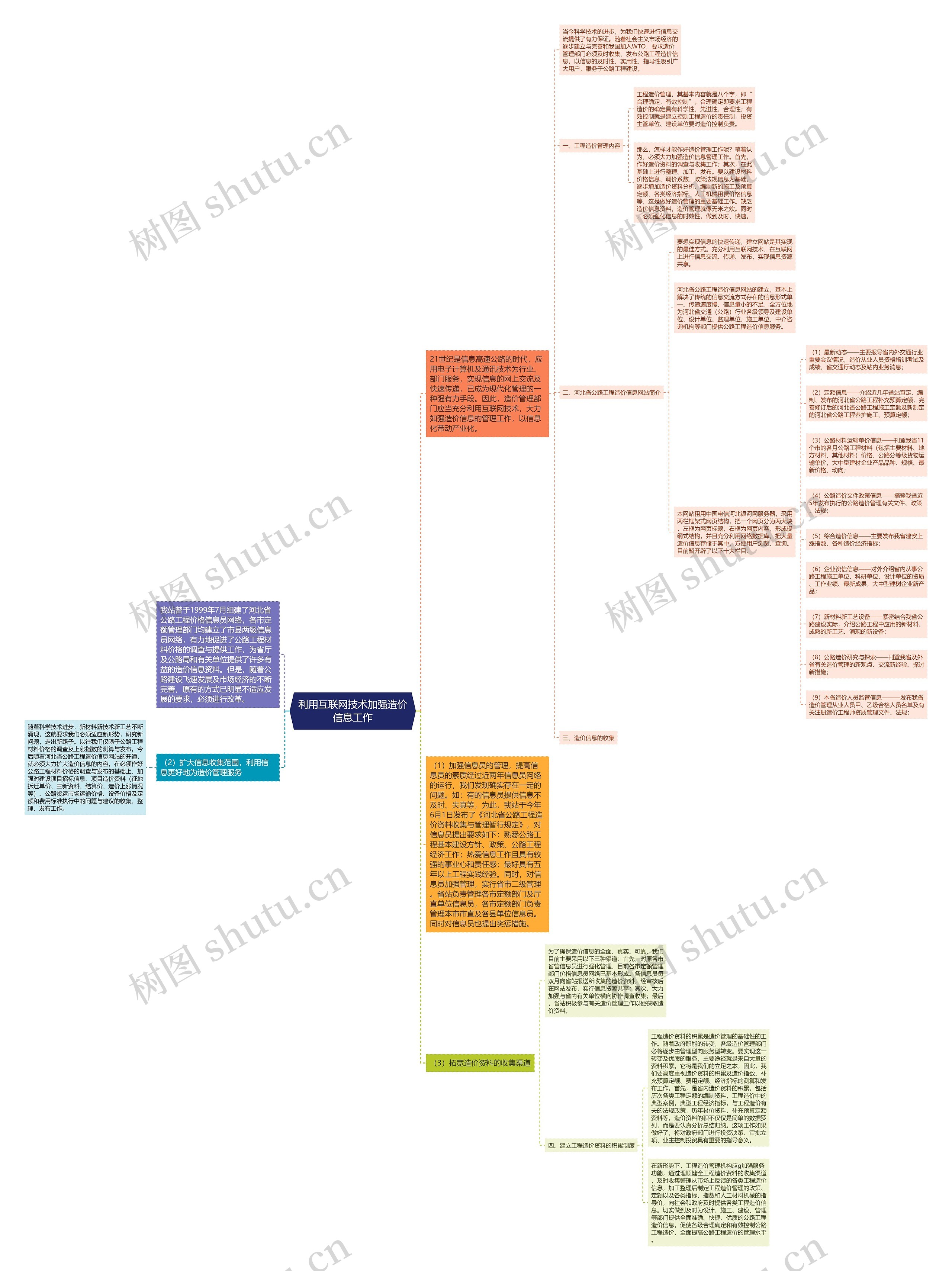 利用互联网技术加强造价信息工作思维导图